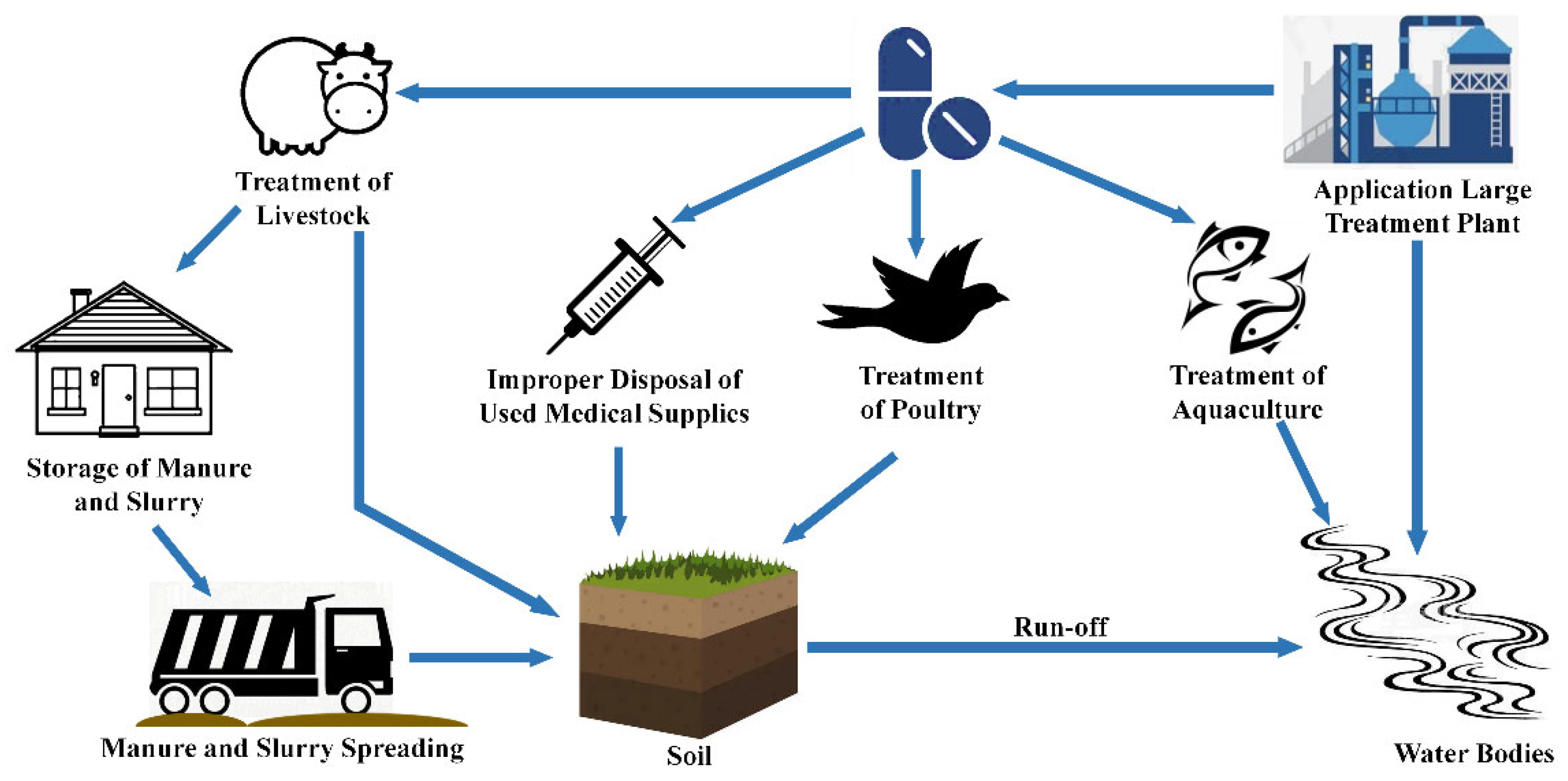 Sustainability Free Full Text A Review on Application of