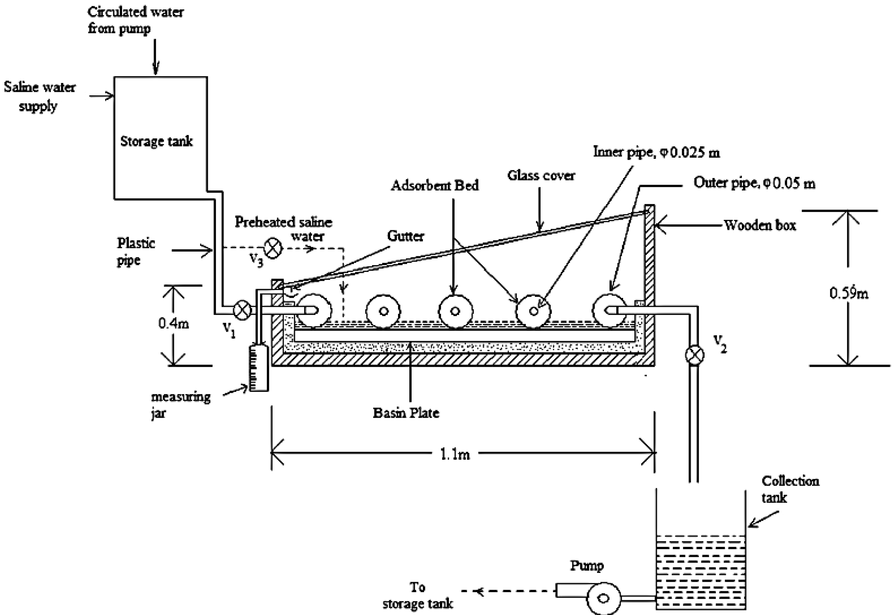 Sustainability | Free Full-Text | Comprehensive Review on Solar Stills ...