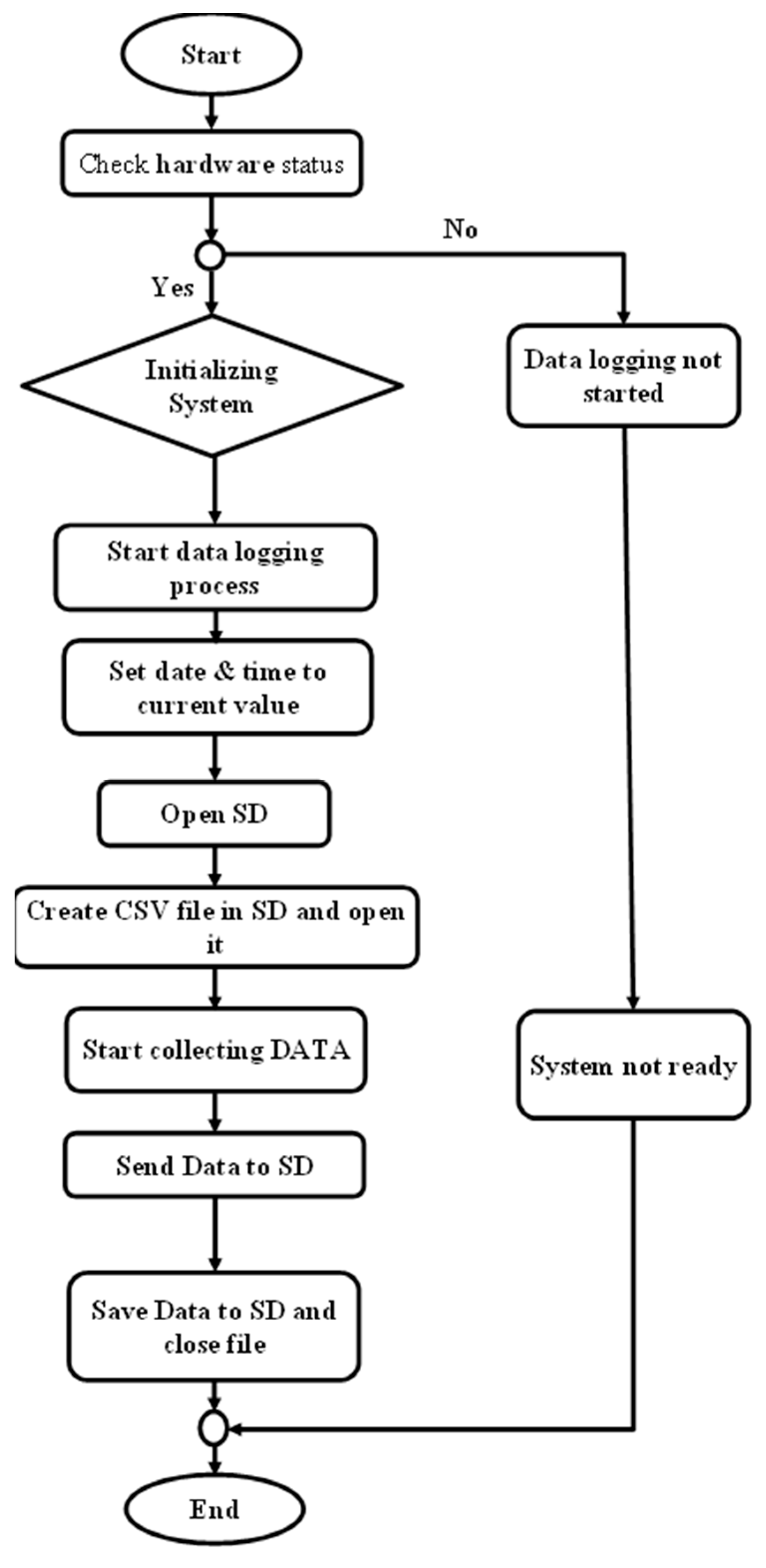Sustainability 14 10146 g009