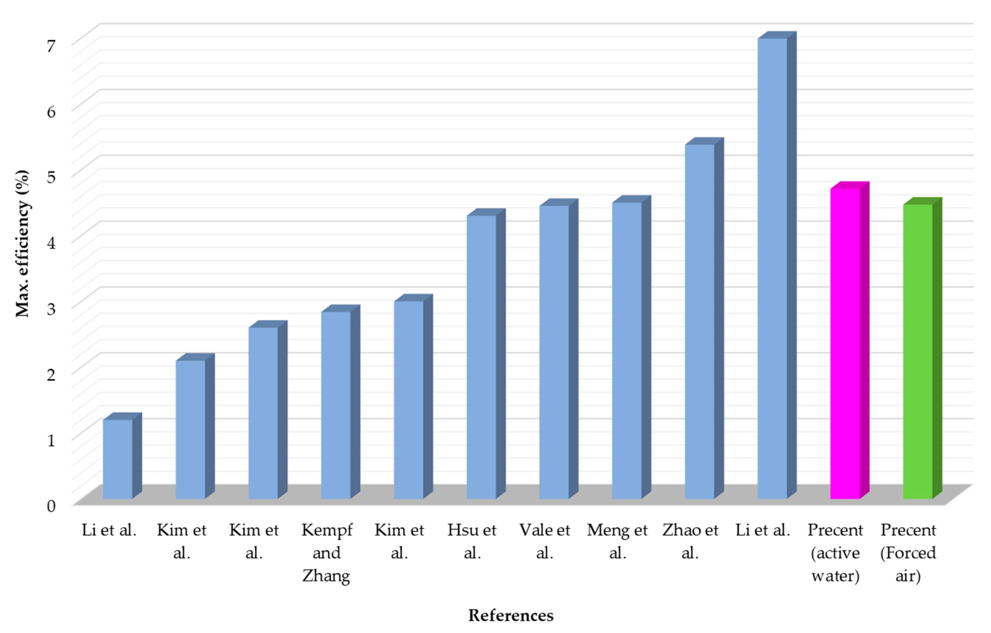 Sustainability 14 10146 g012