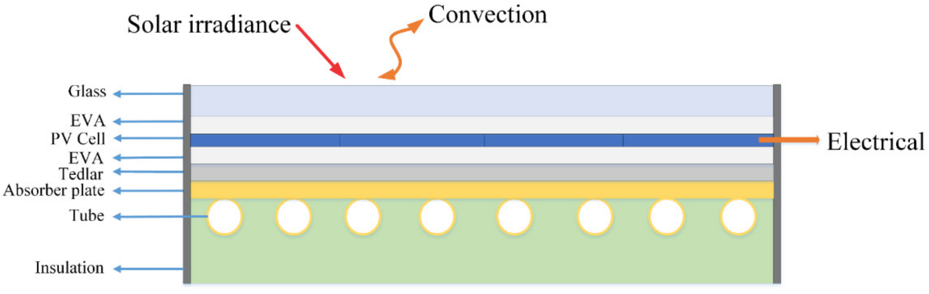 Sustainability 14 10156 g001