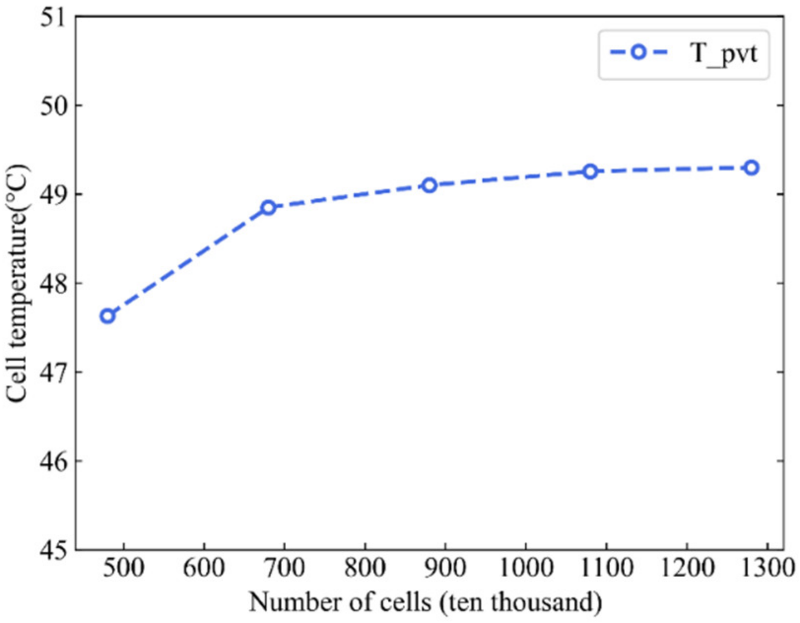 Sustainability 14 10156 g003