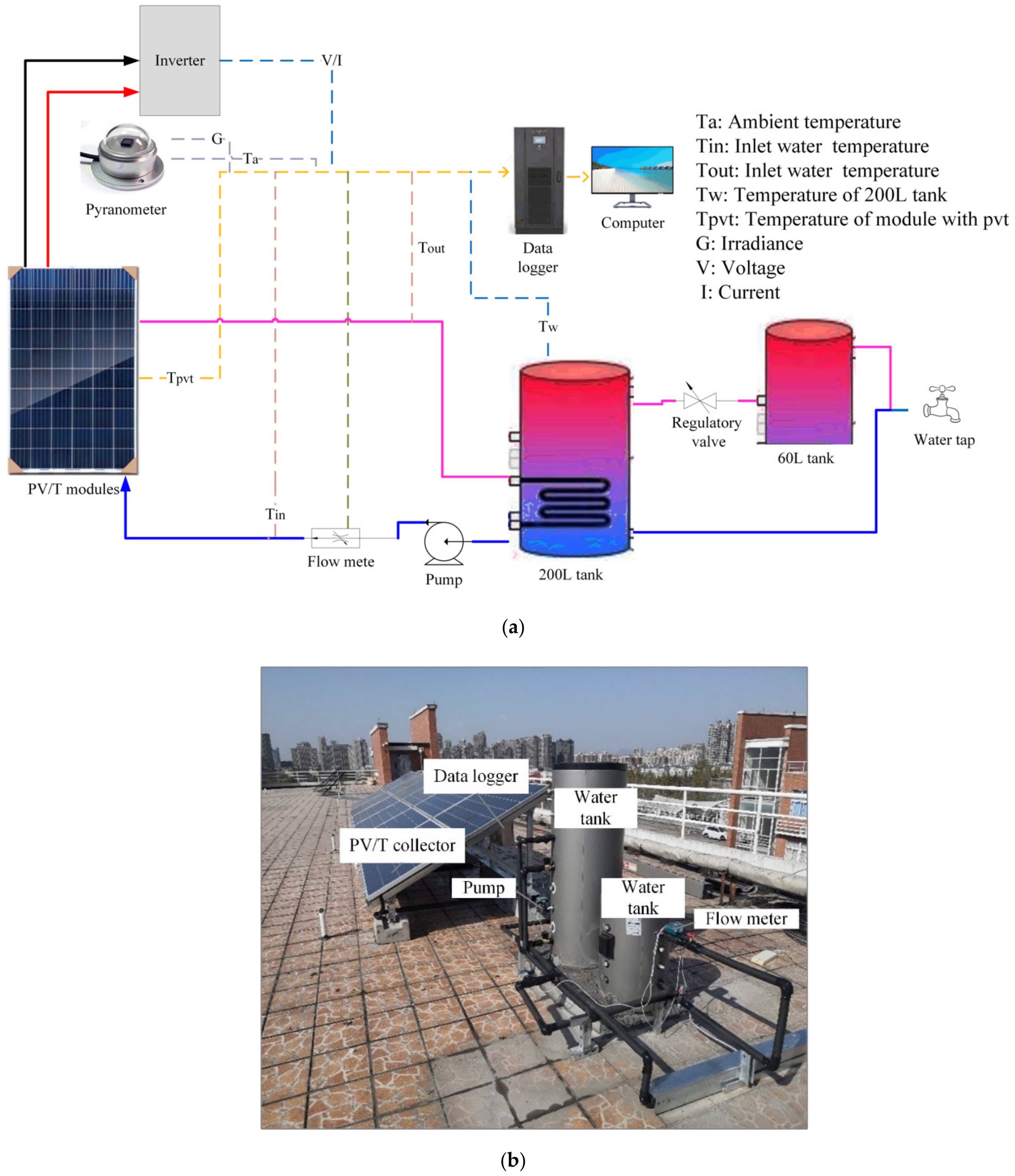 Sustainability 14 10156 g004