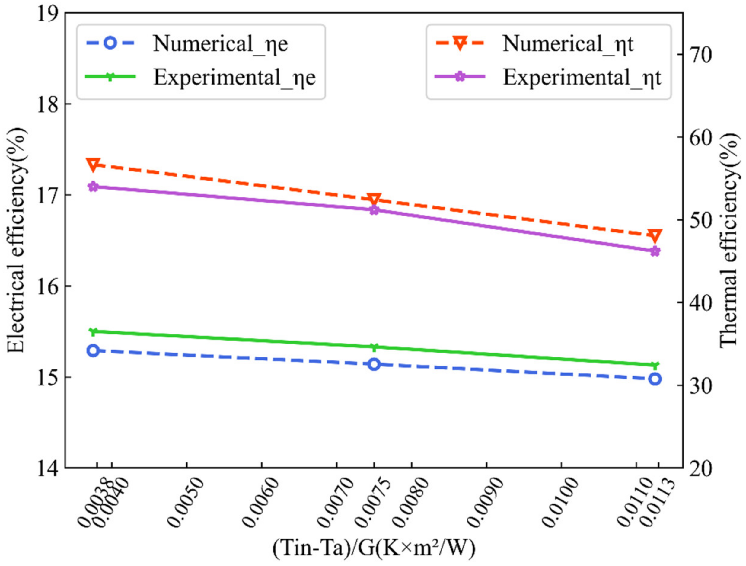 Sustainability 14 10156 g005