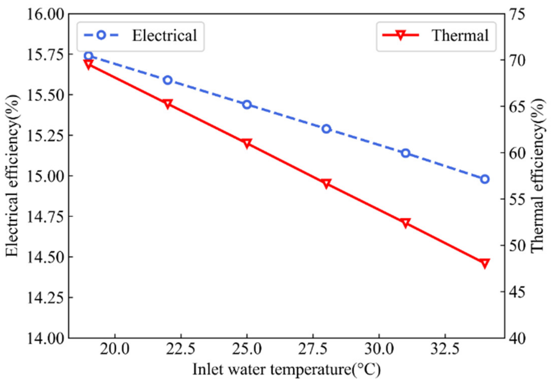 Sustainability 14 10156 g008