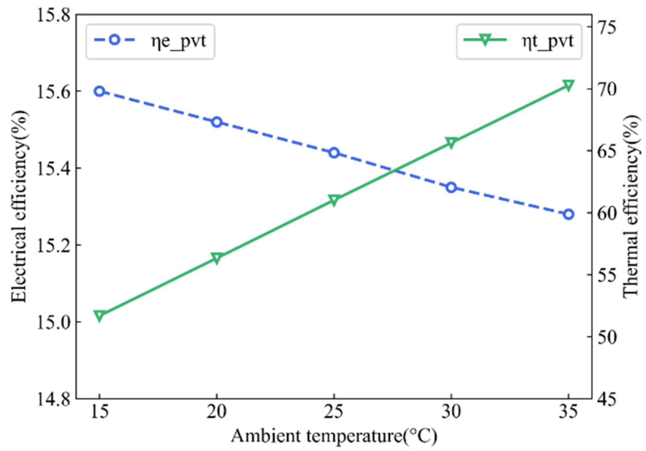 Sustainability 14 10156 g009