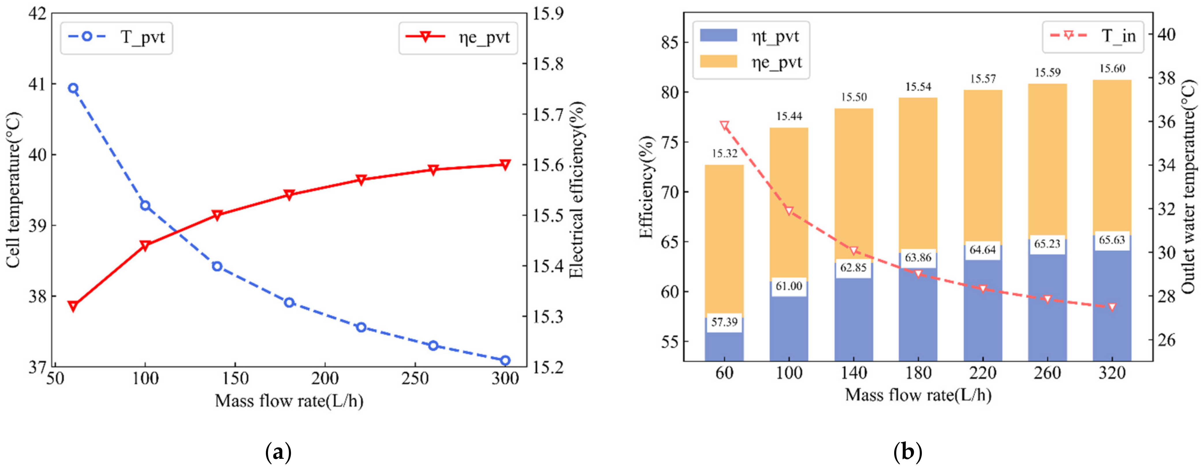 Sustainability 14 10156 g010