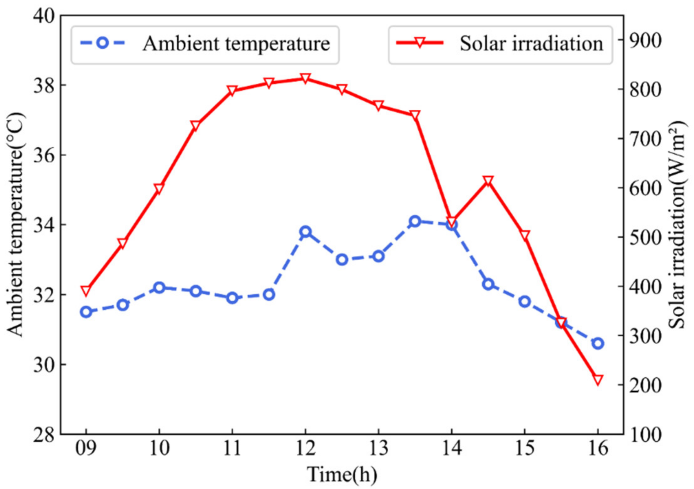 Sustainability 14 10156 g011