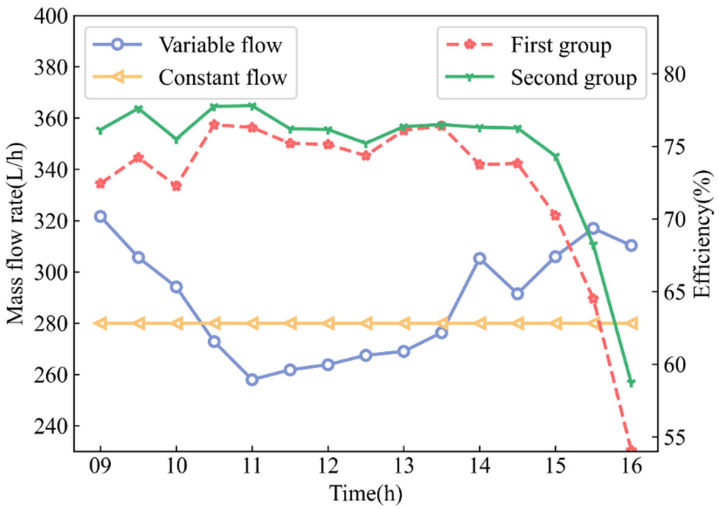 Sustainability 14 10156 g012
