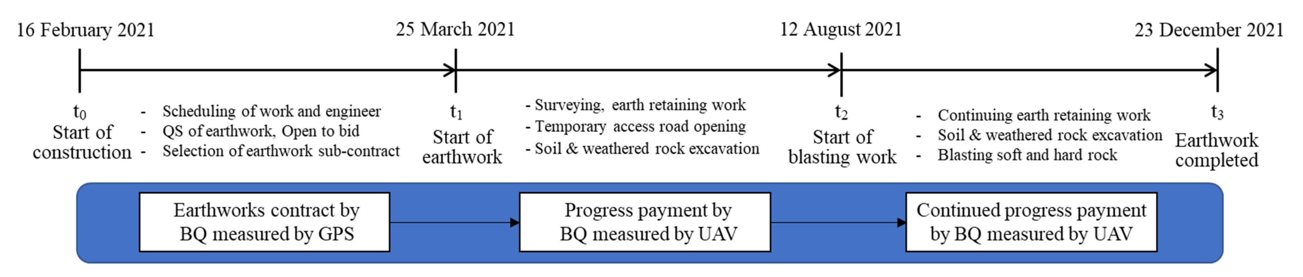 Sustainability 14 10179 g003 Sustainability 14 10179 g003