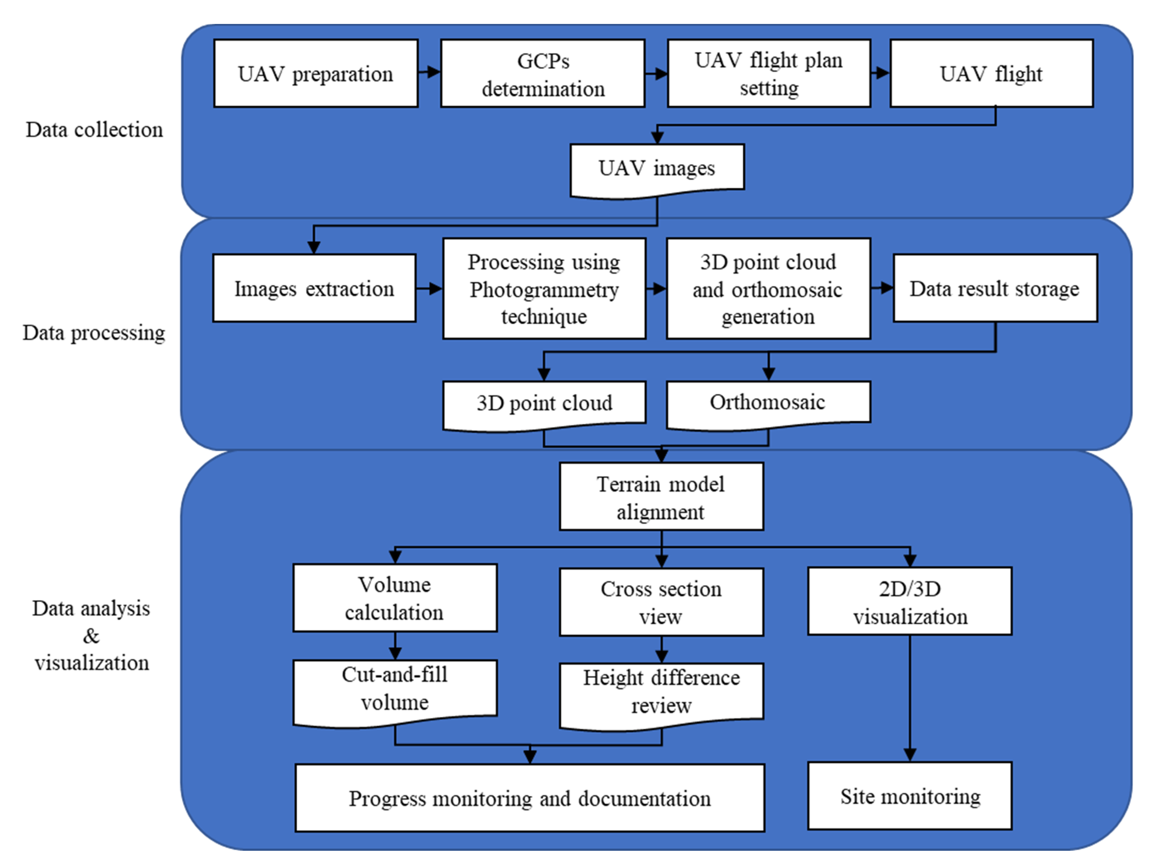 Sustainability 14 10179 g004 Sustainability 14 10179 g004