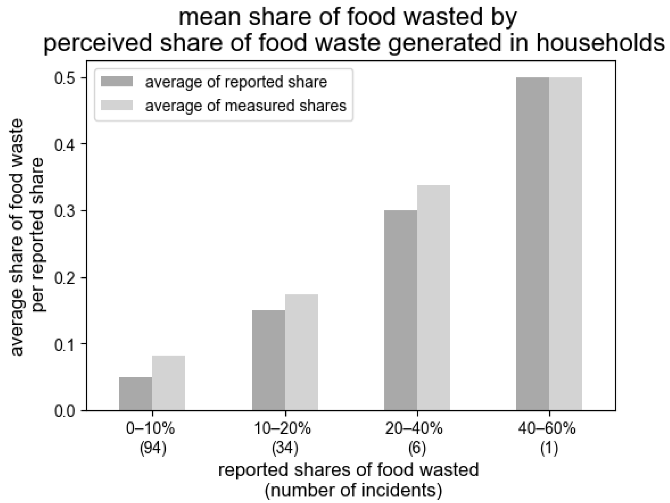 Sustainability 14 10183 g001