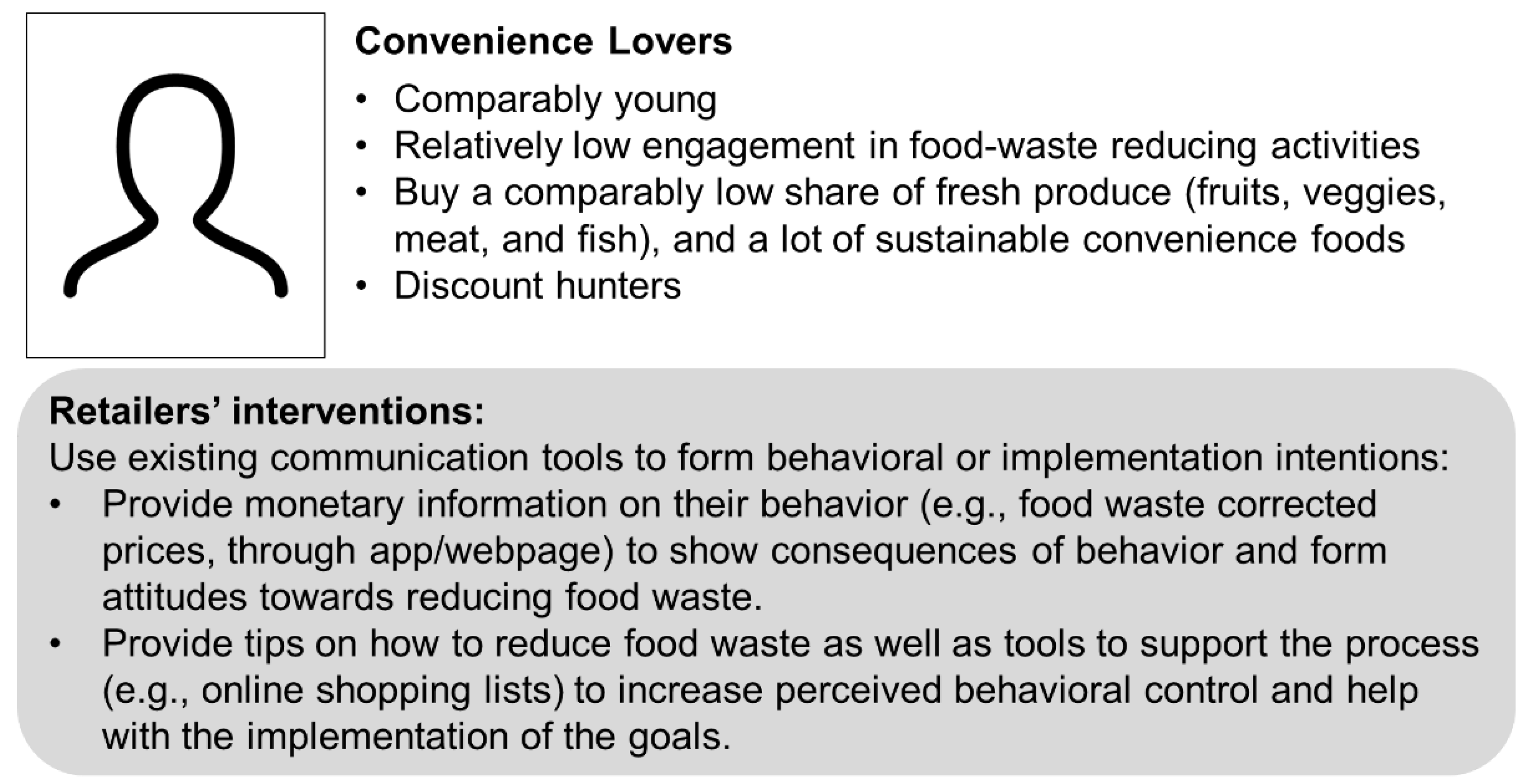 Sustainability | Free Full-Text | Buy Three to Waste One? How Real