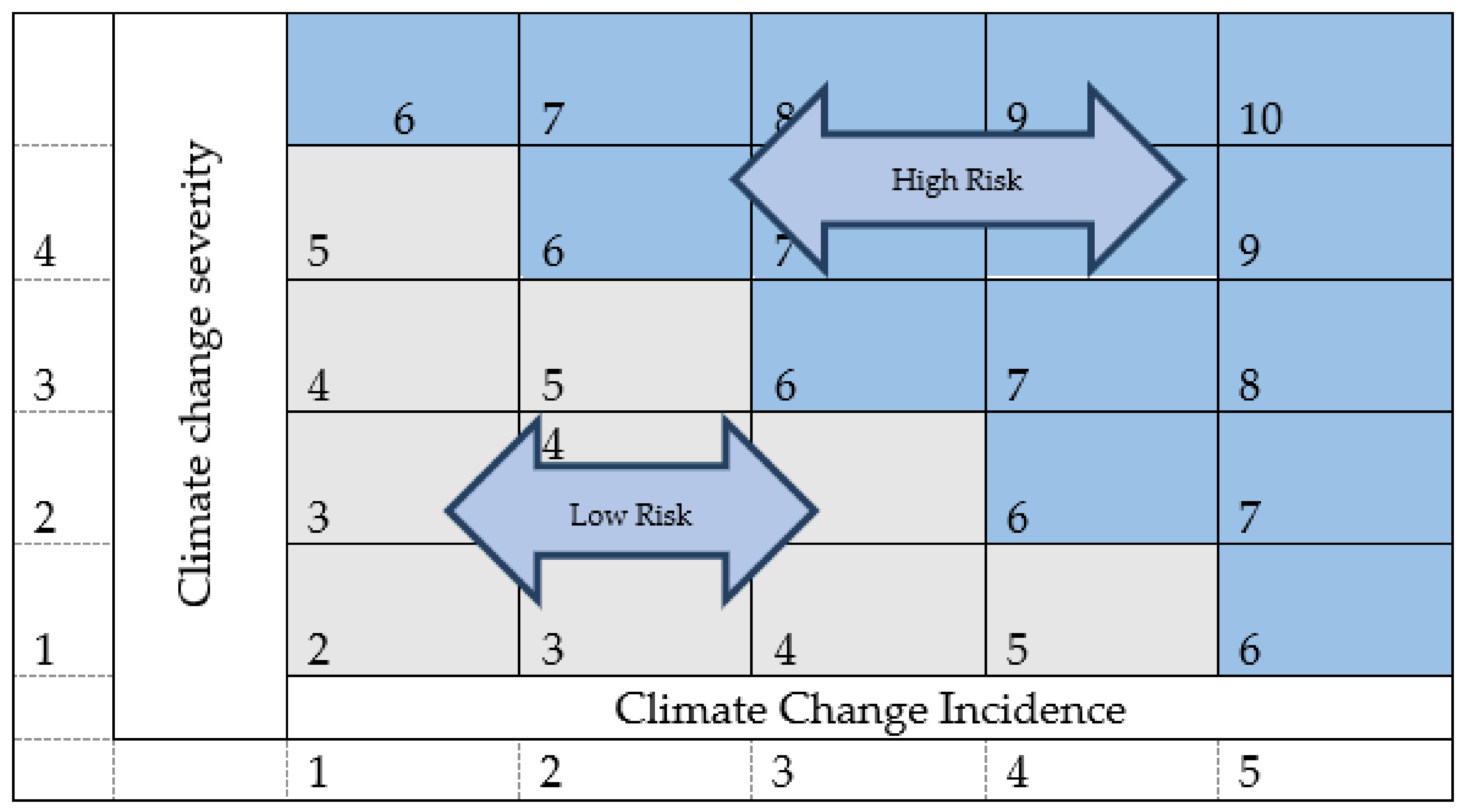 Sustainability 14 10196 g002