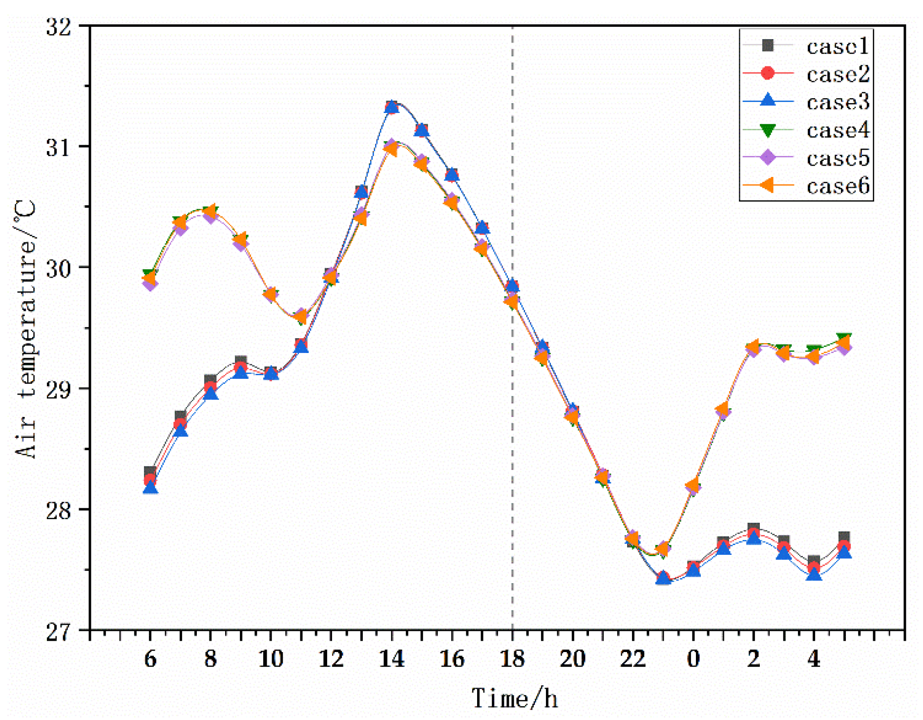 Sustainability 14 10227 g005