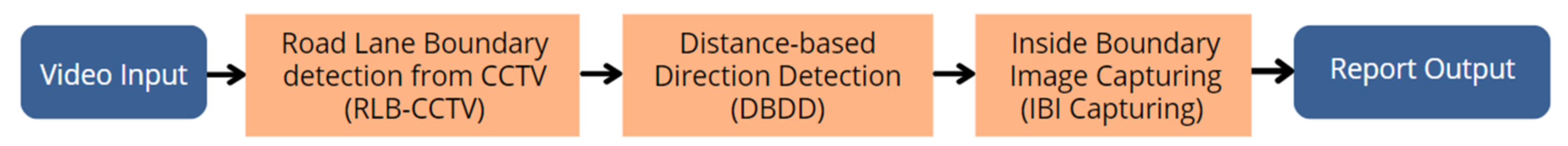 Sustainability 14 10232 g002