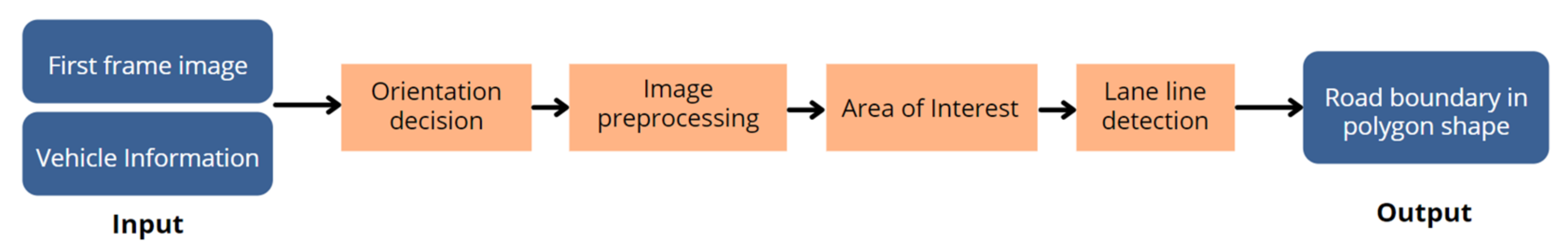 Sustainability 14 10232 g007