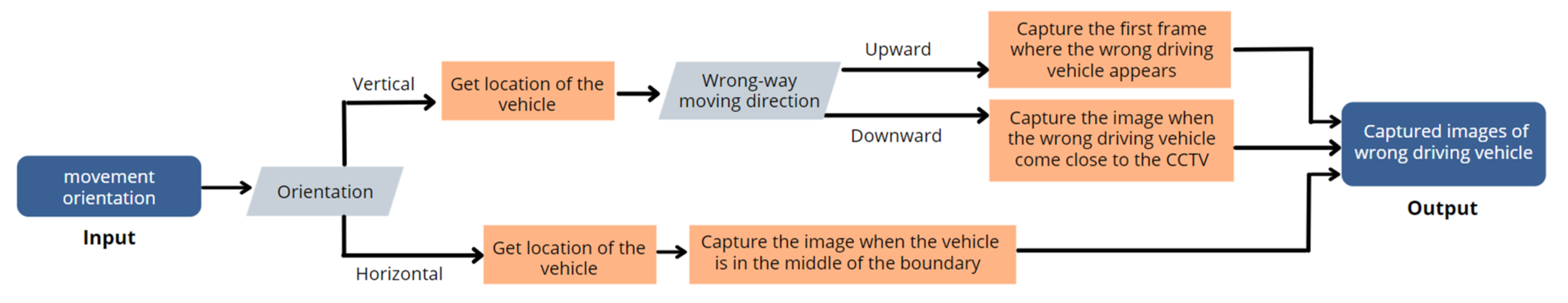 Sustainability 14 10232 g028