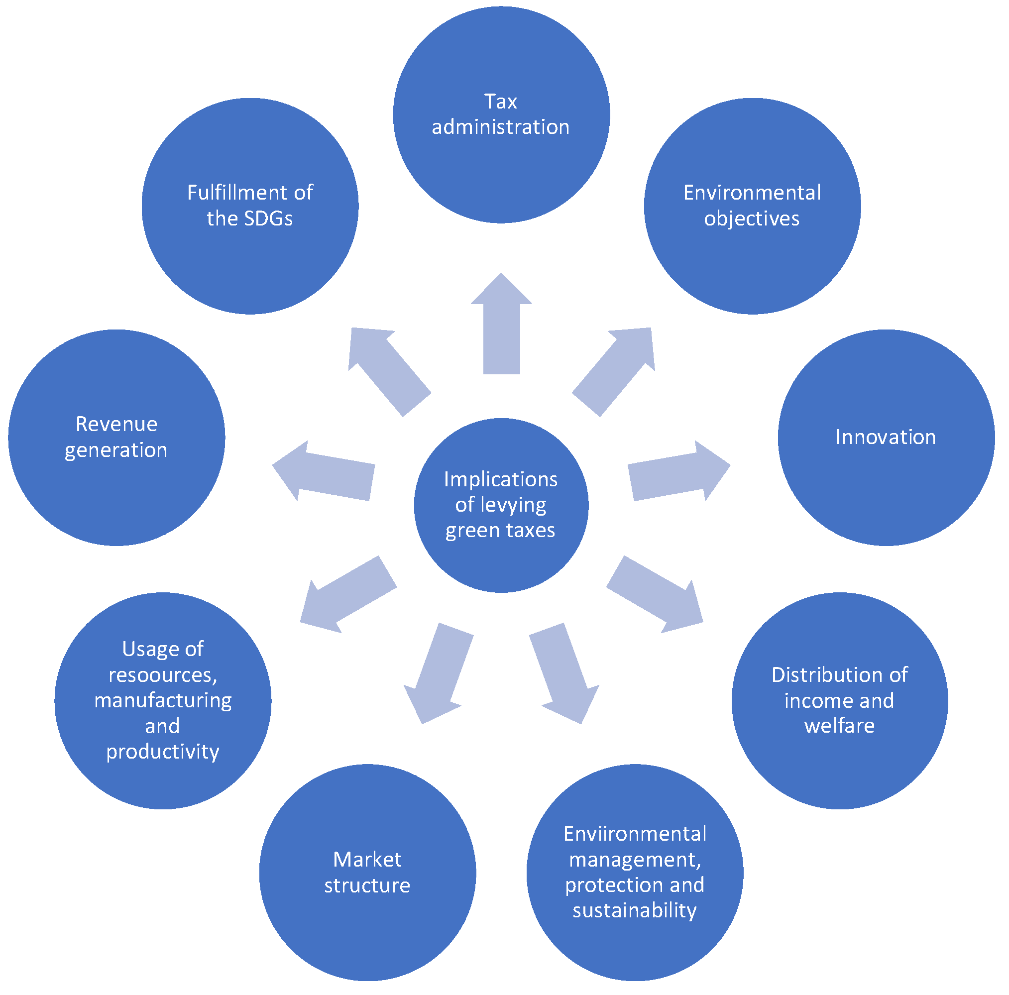 Sustainability 14 10239 g005