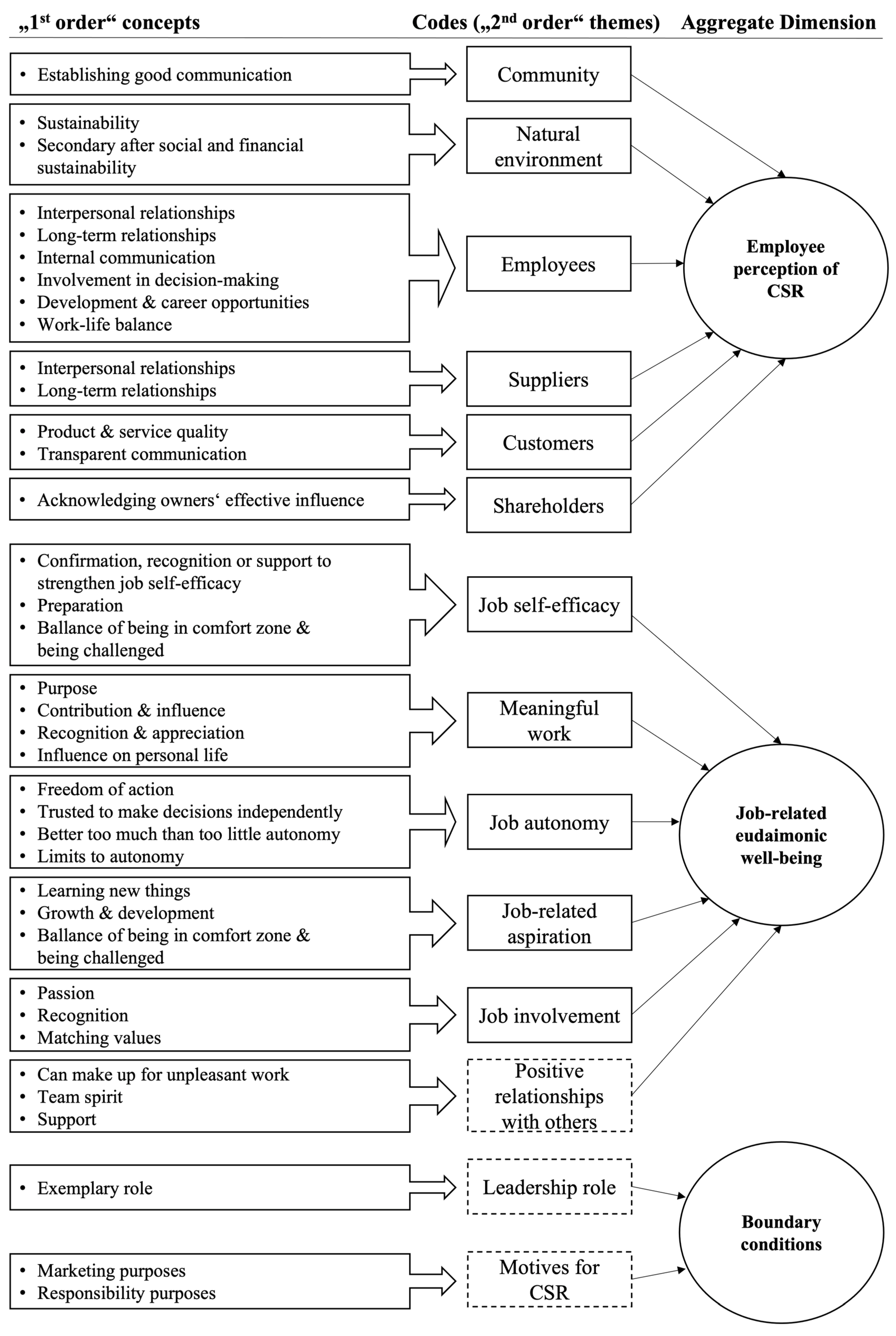 Sustainability 14 10240 g001