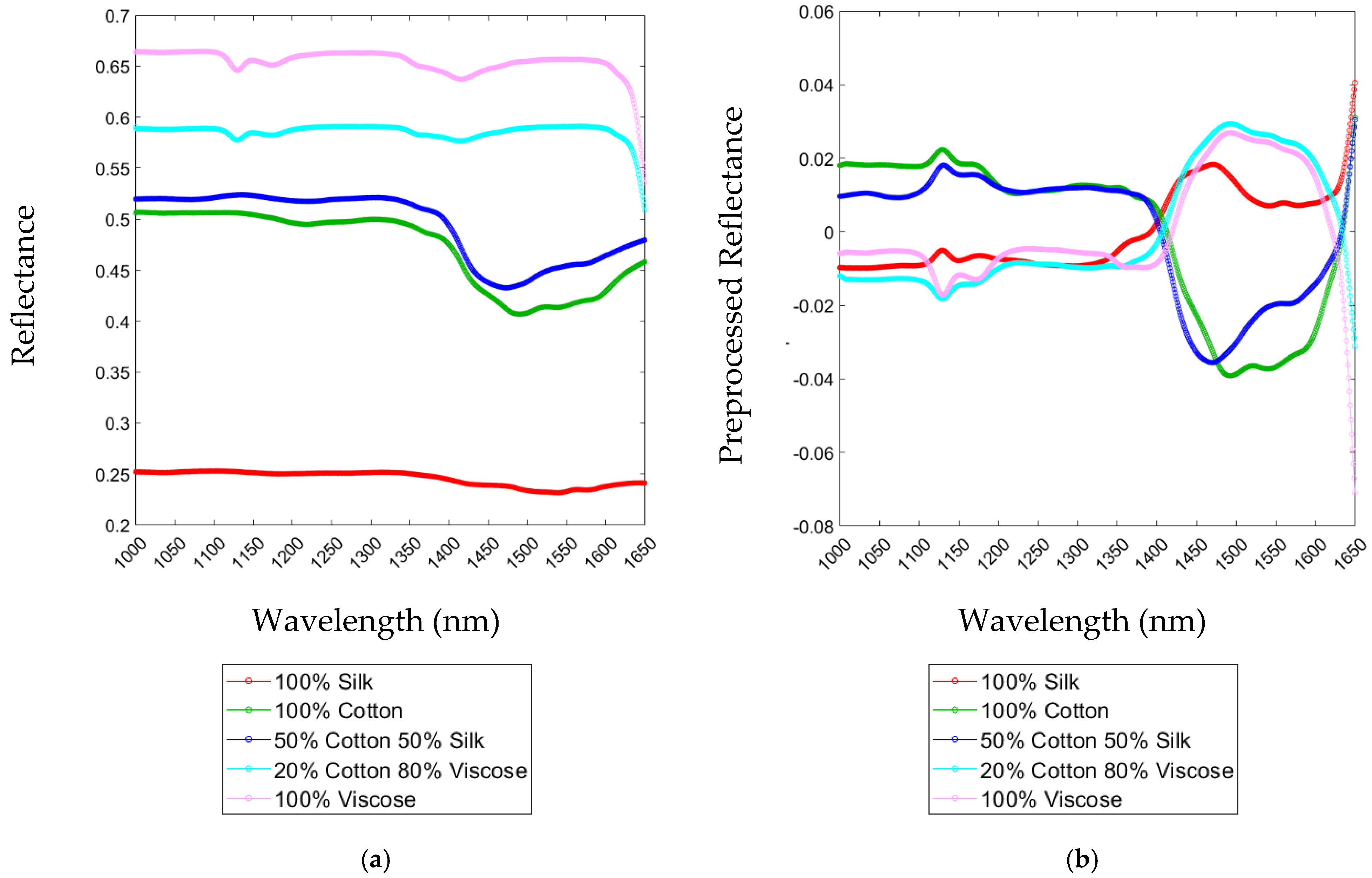 Sustainability 14 10249 g008