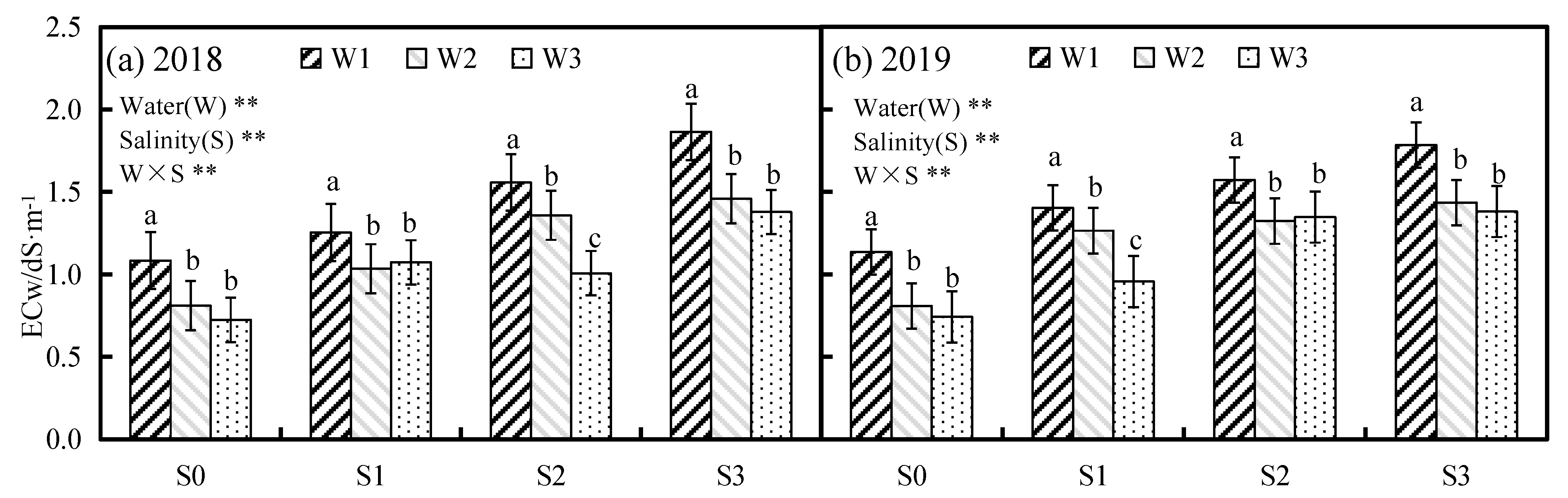 Sustainability 14 10262 g002