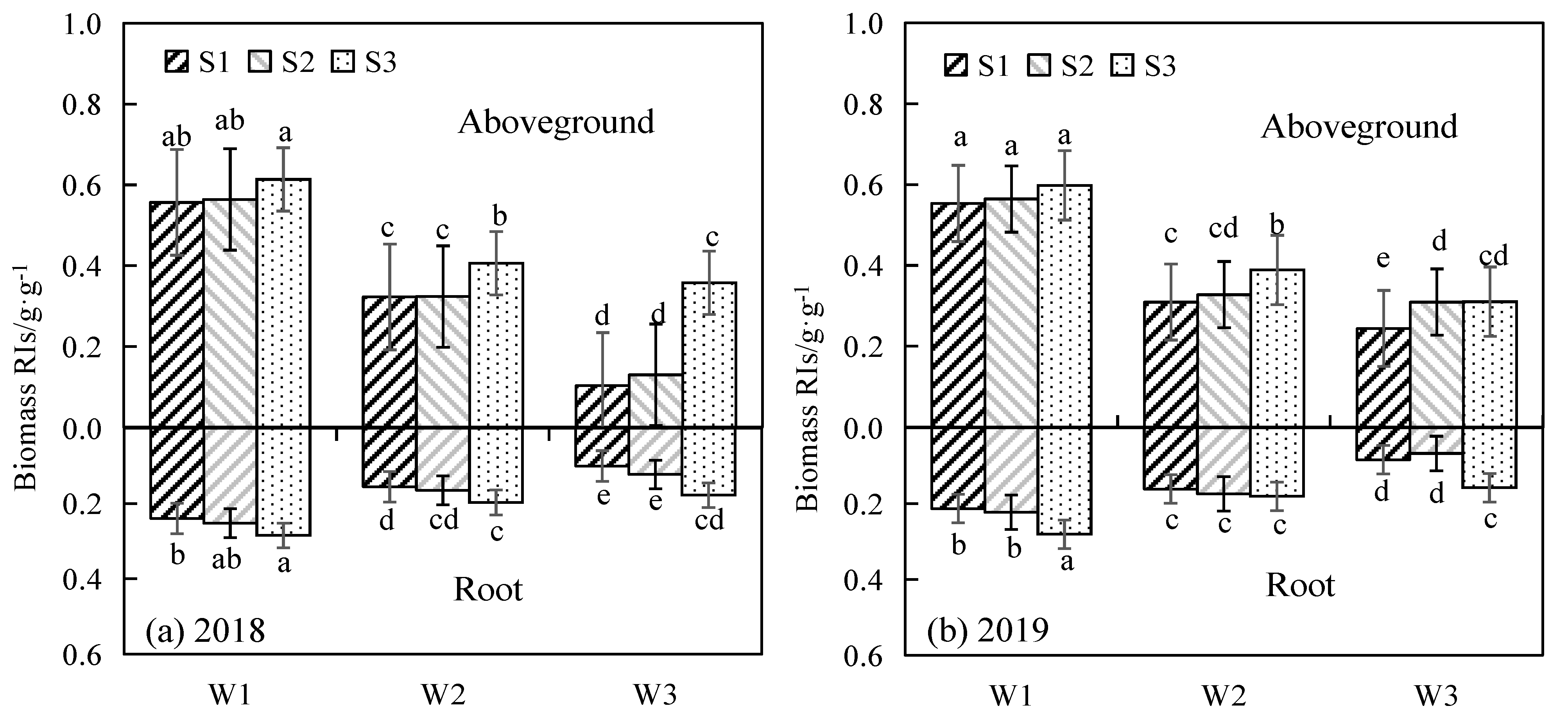 Sustainability 14 10262 g004