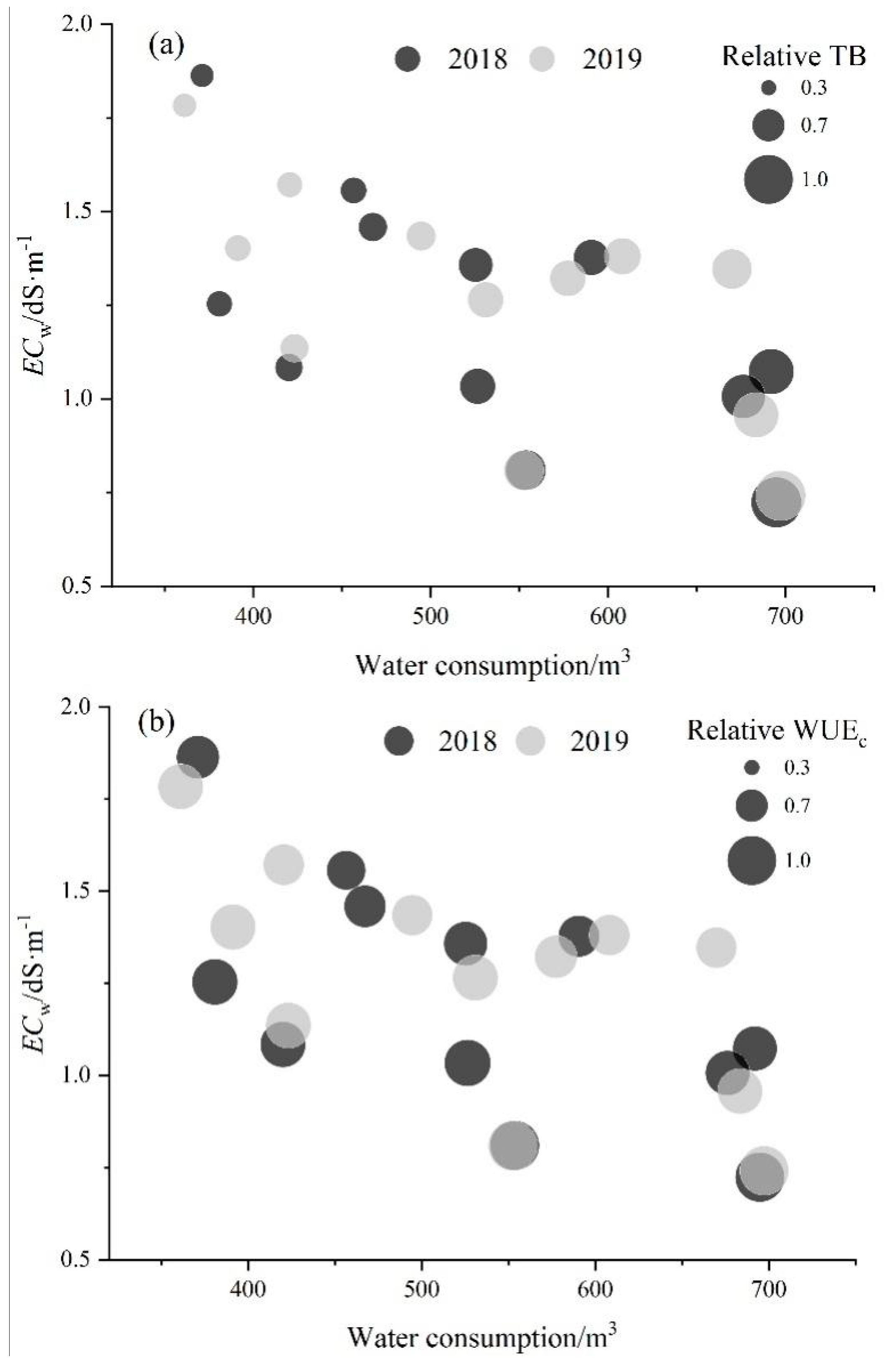 Sustainability 14 10262 g006