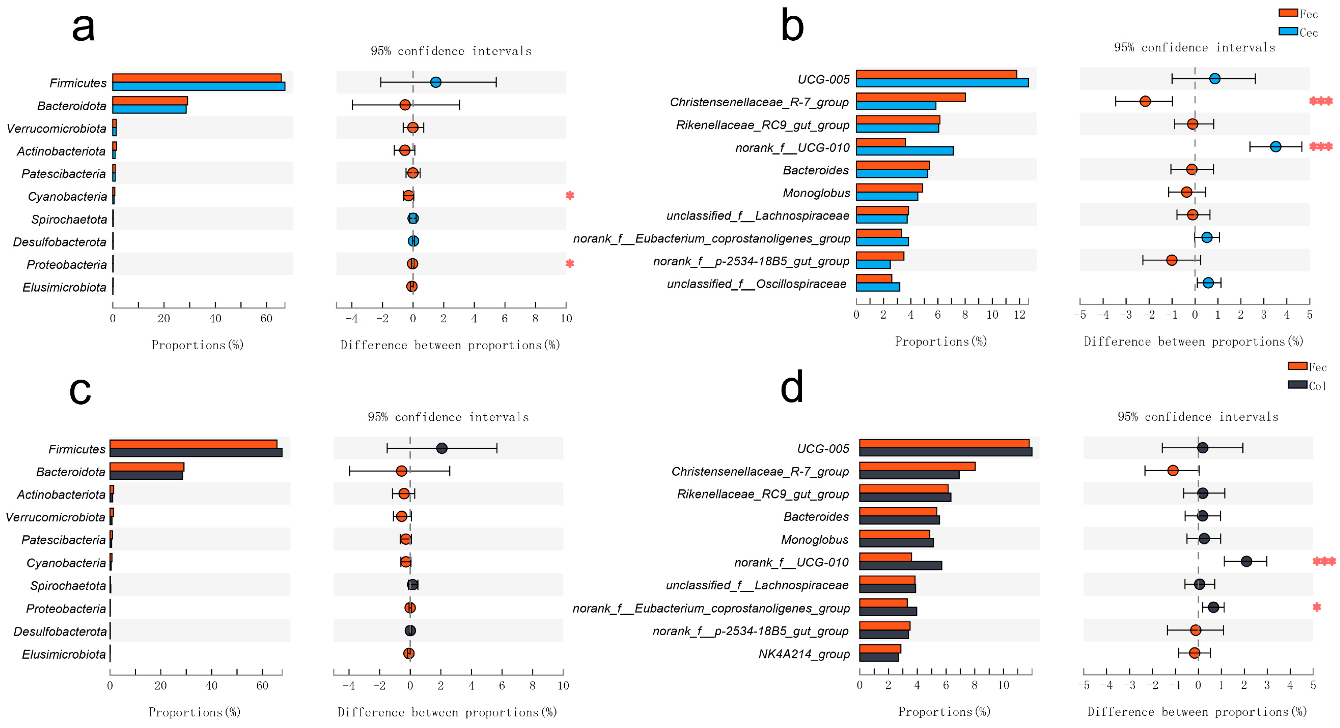Sustainability 14 10263 g003