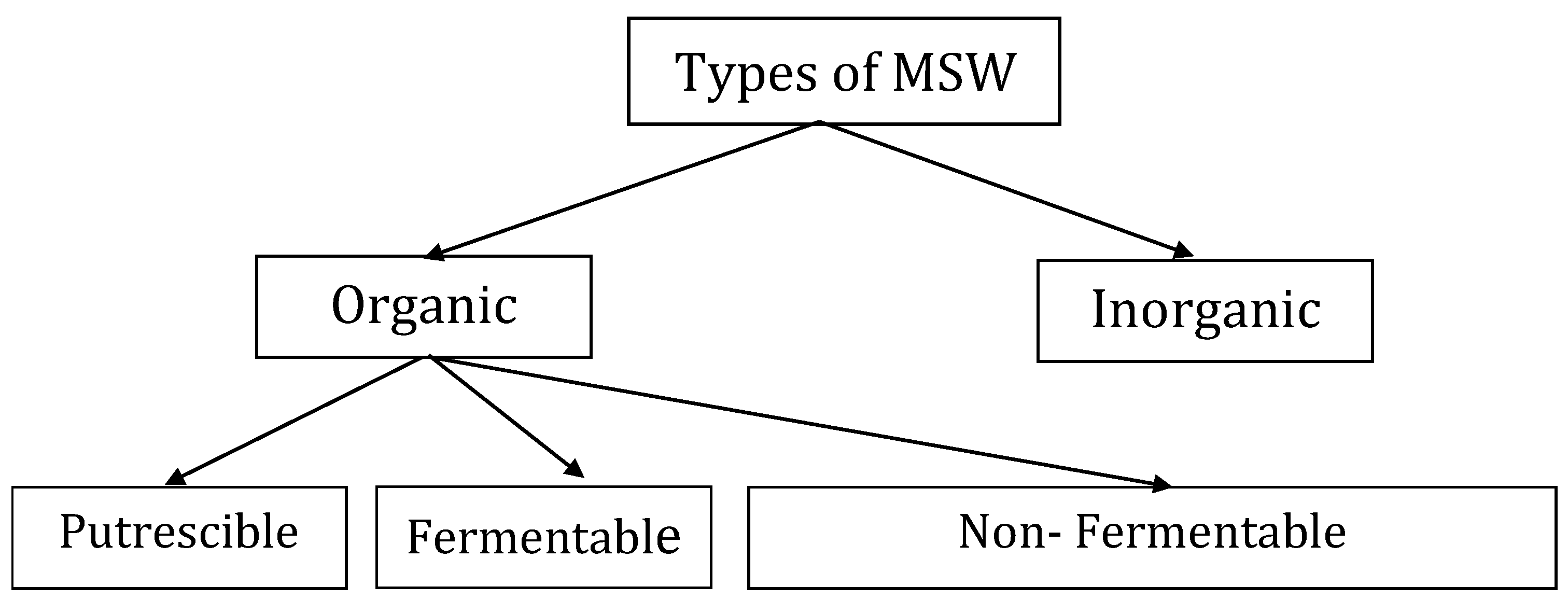 Sustainability 14 10265 g002