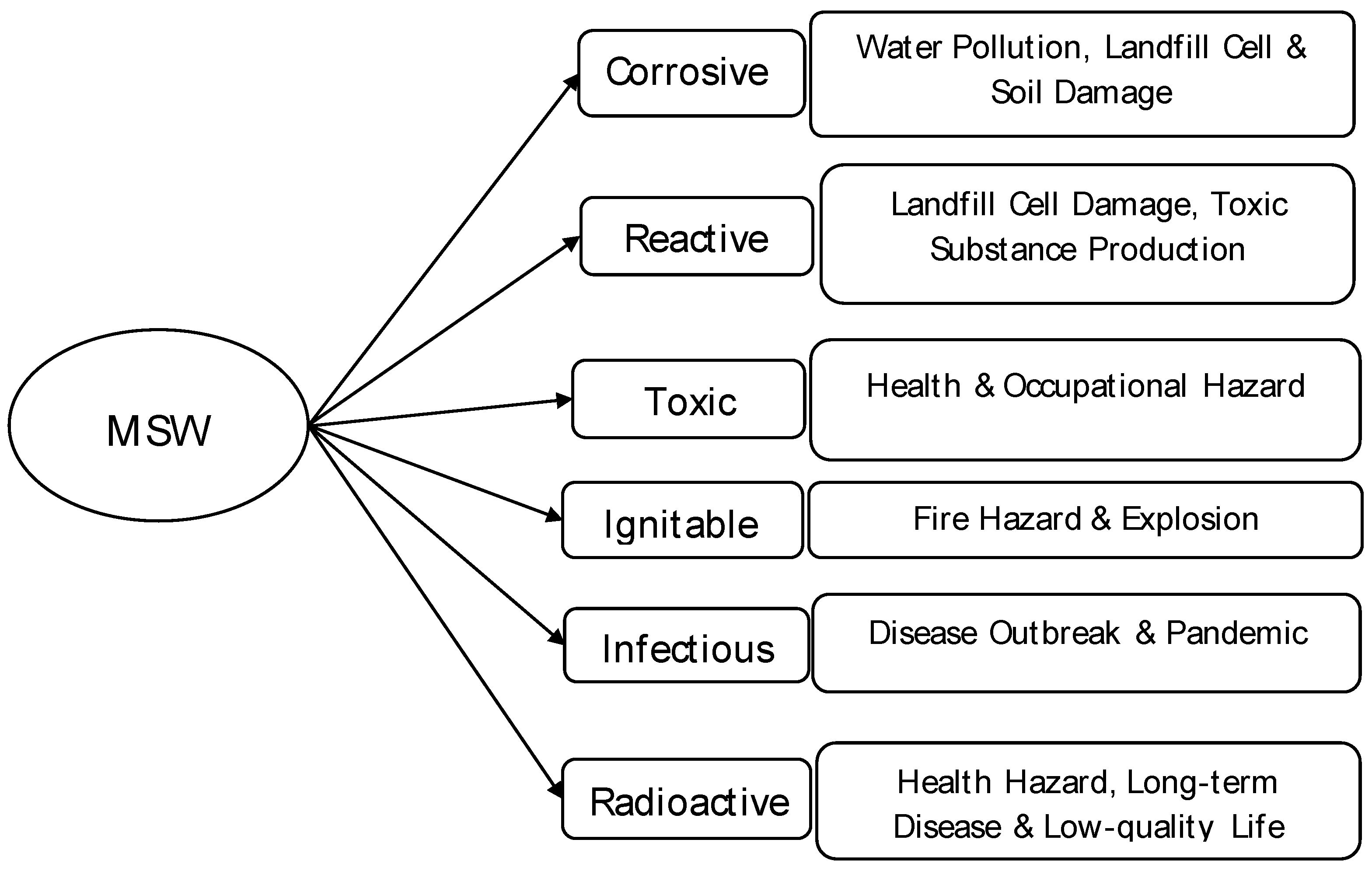 Sustainability 14 10265 g003