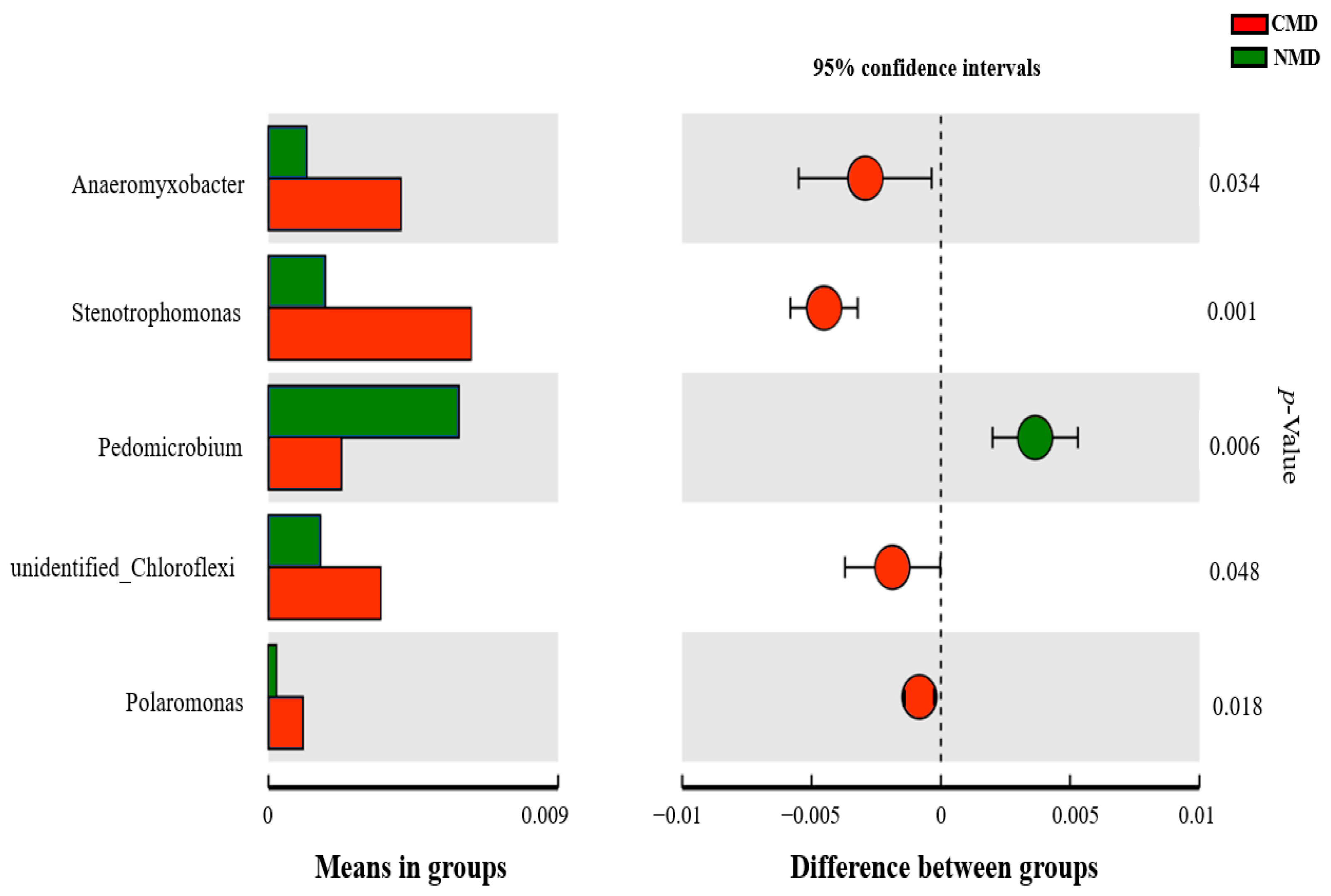 Sustainability 14 10307 g005