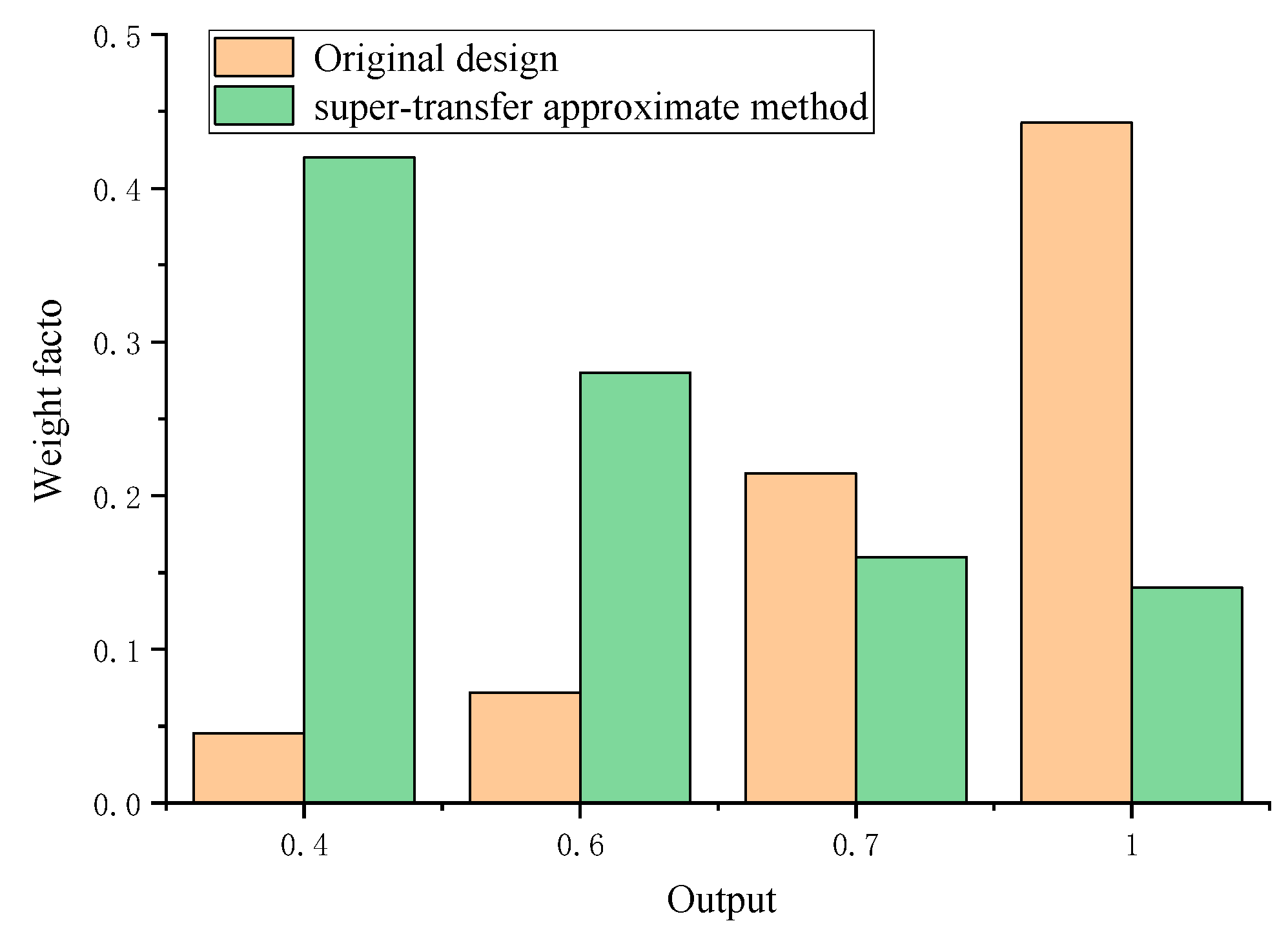 Sustainability 14 10331 g002