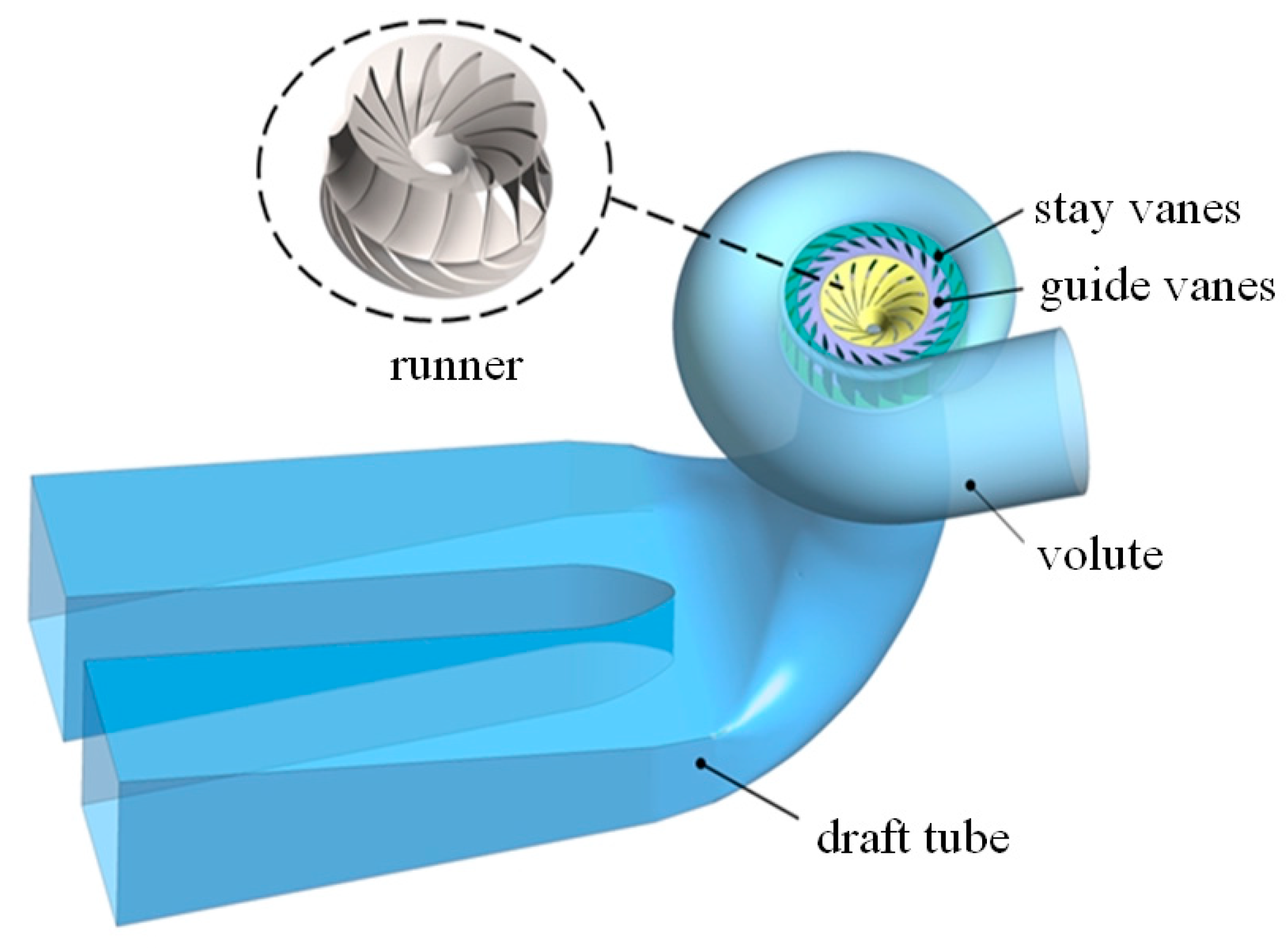 Sustainability 14 10331 g005