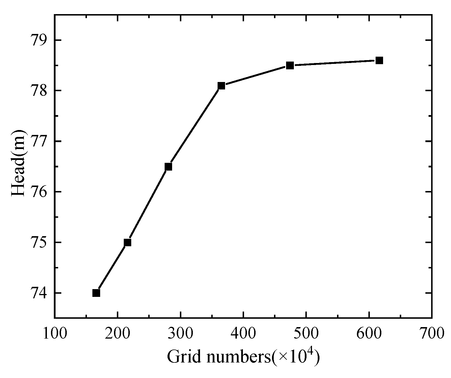 Sustainability 14 10331 g006