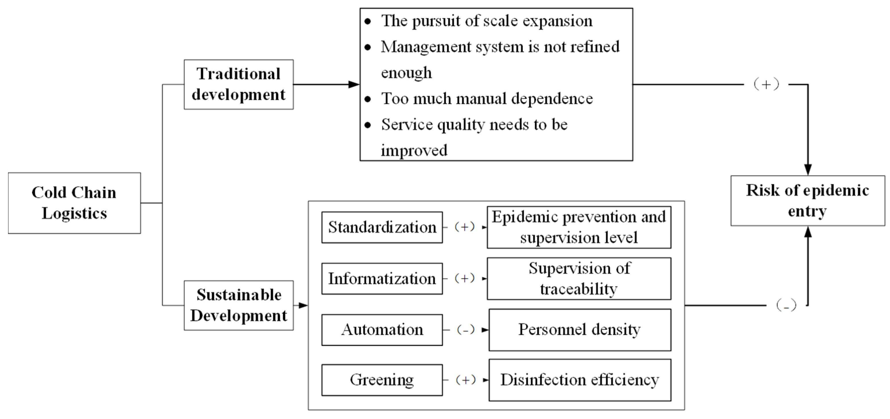 Sustainability 14 10358 g002