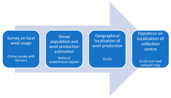 LAMBS WOOL - Atlantic Healthcare Products