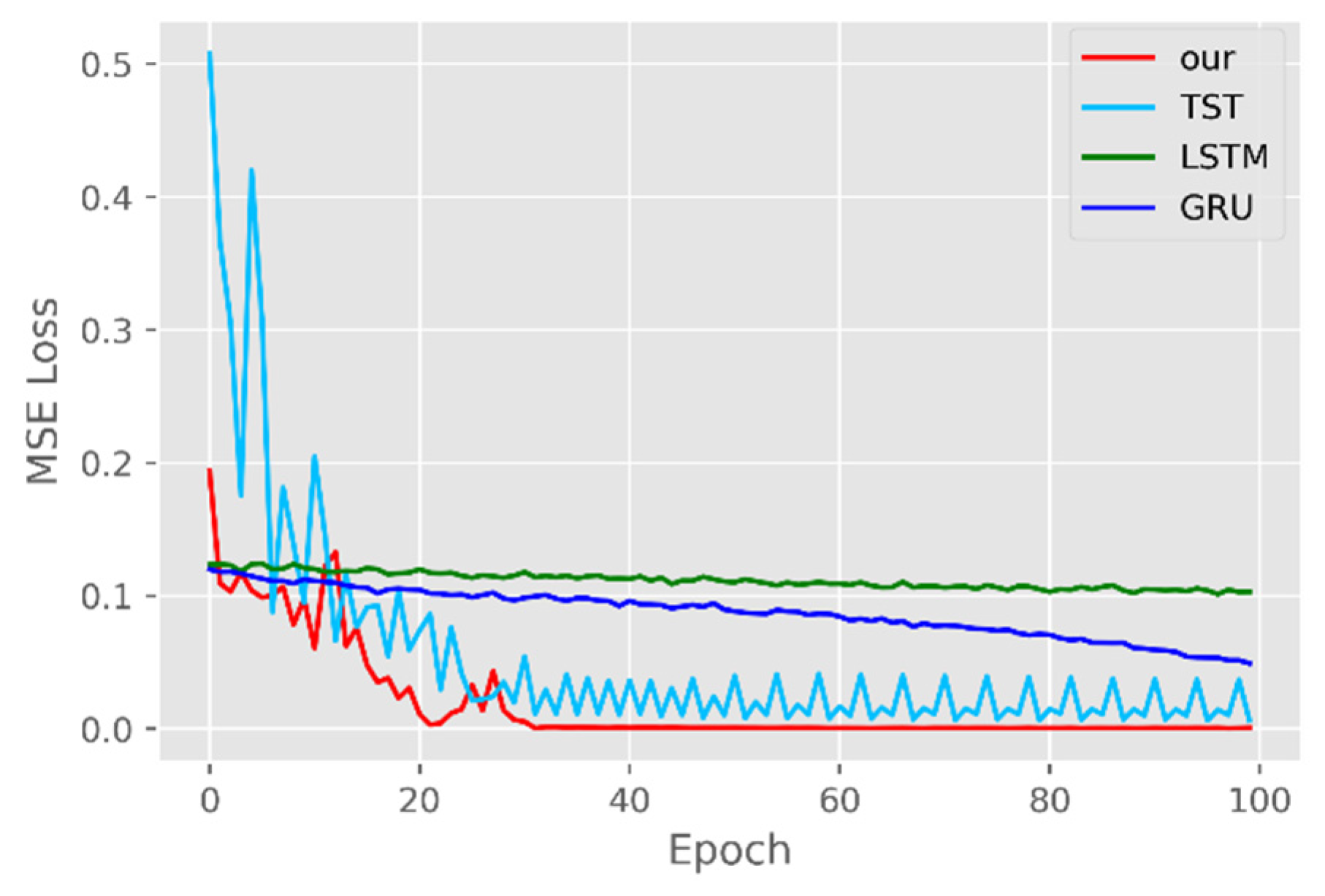 Sustainability 14 10393 g007