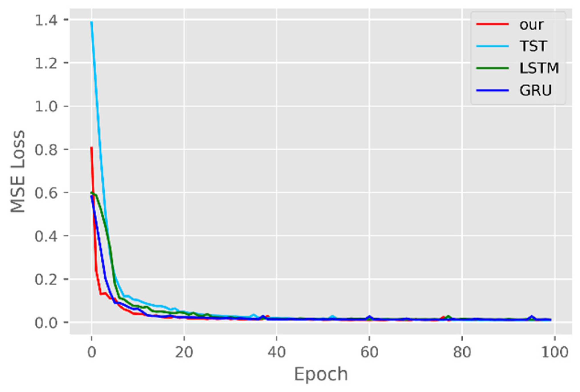 Sustainability 14 10393 g008