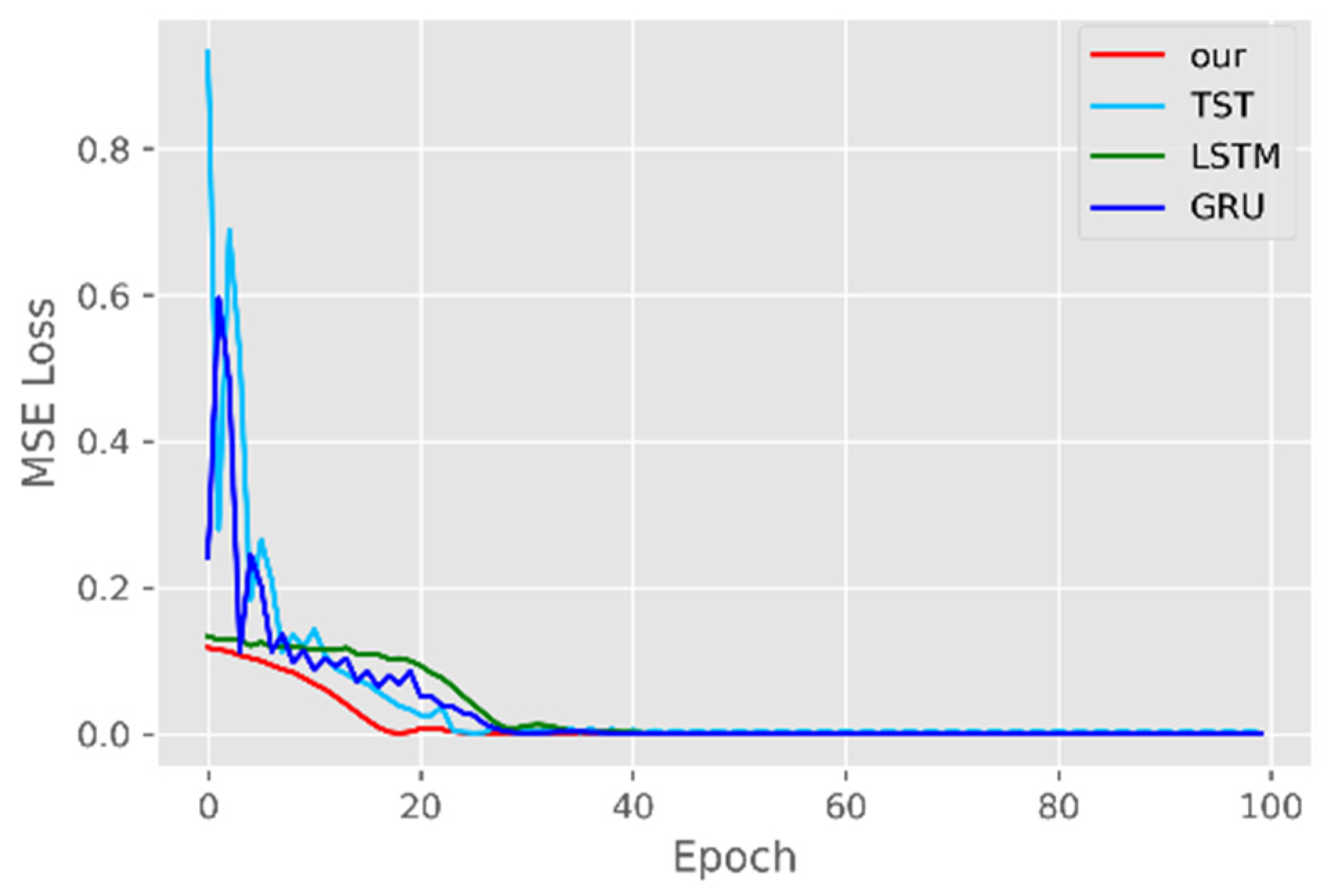 Sustainability 14 10393 g011