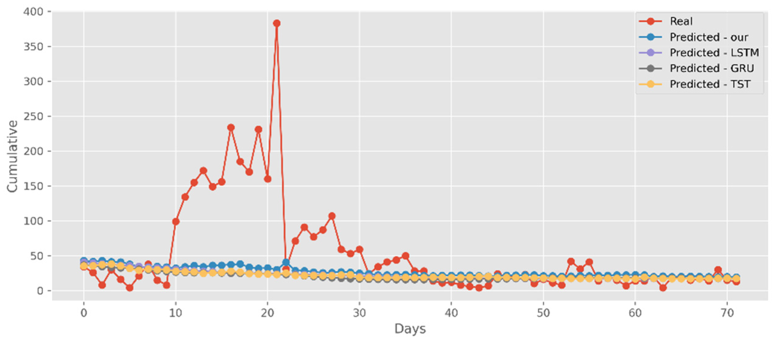 Sustainability 14 10393 g017