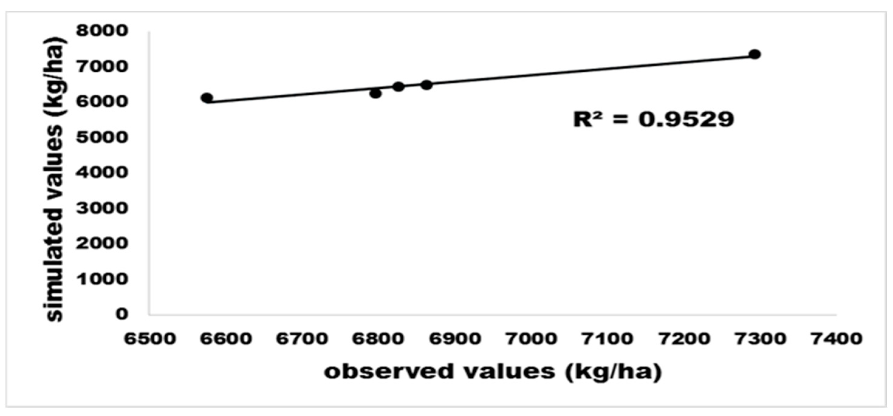 Sustainability | Free Full-Text | Modeling the Impact of Deficit