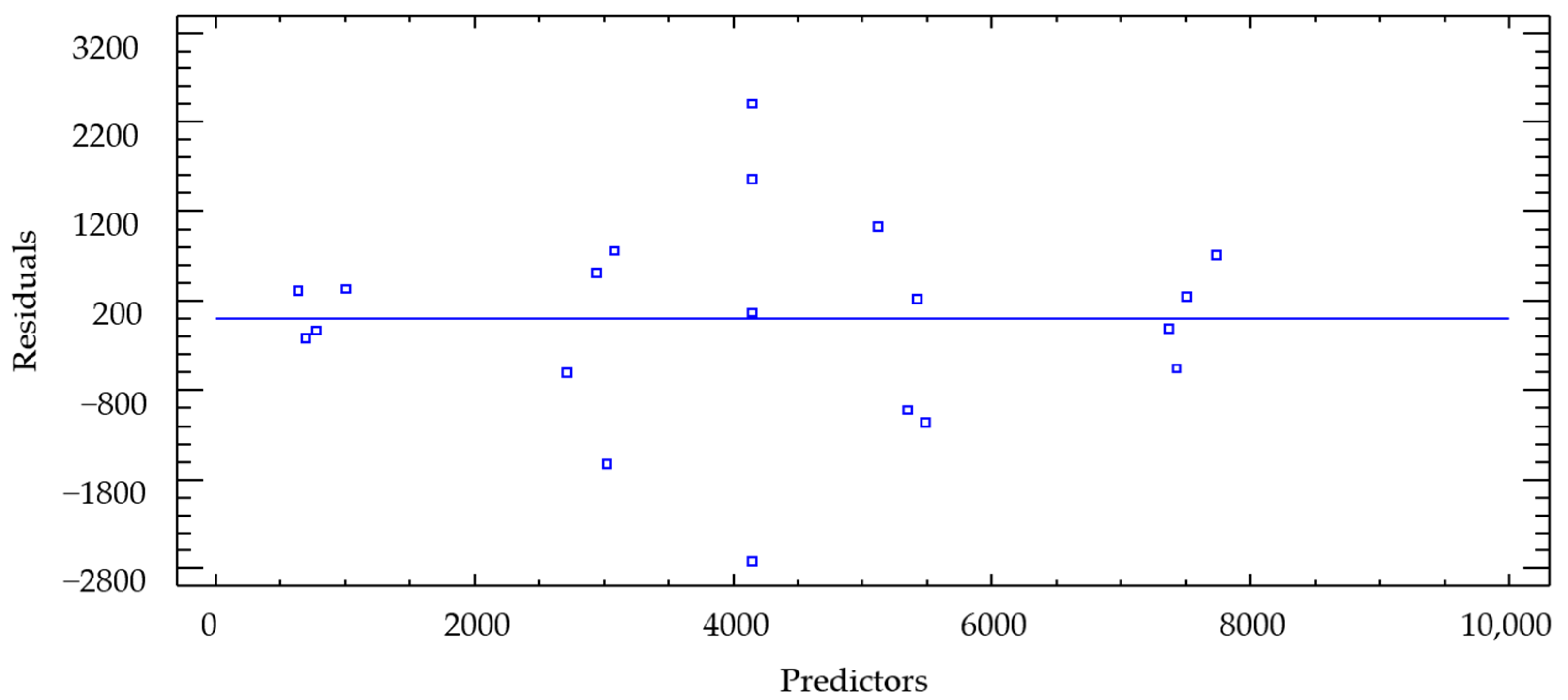 Sustainability 14 10402 g007