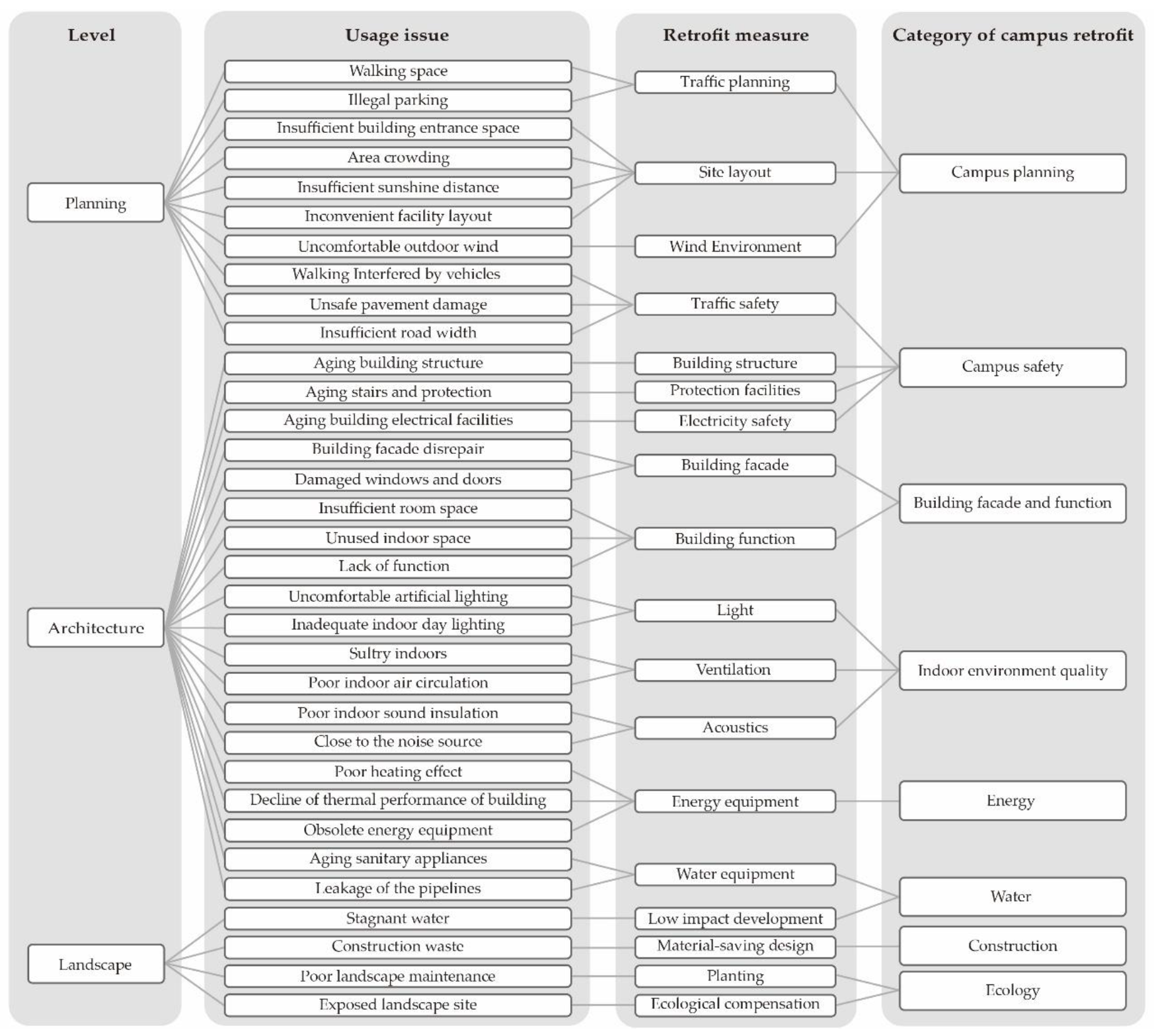 Sustainability, Free Full-Text