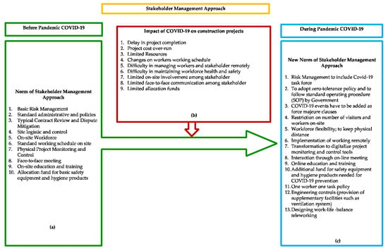 Sustainability, Free Full-Text