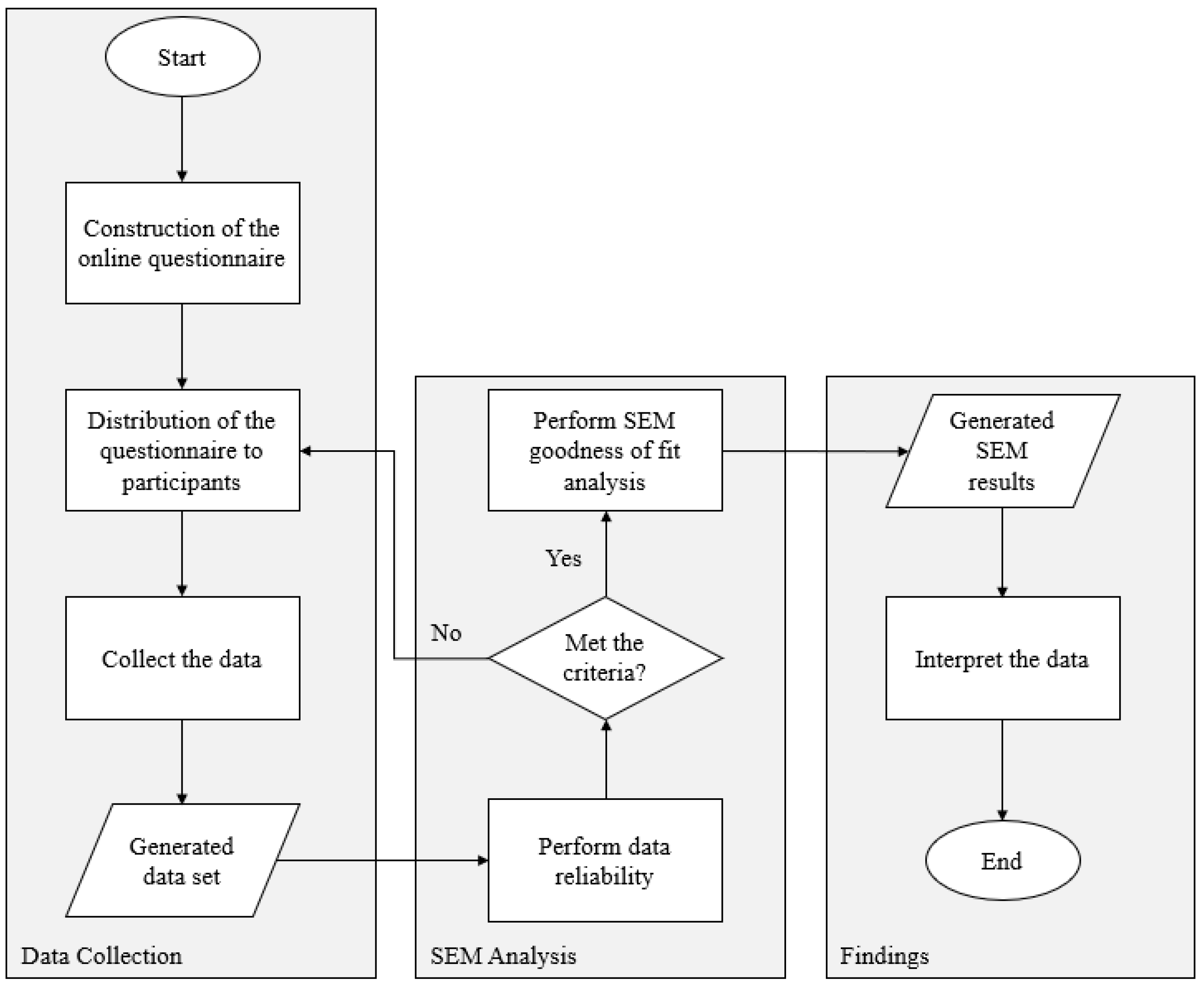 Sustainability | Free Full-Text | Factors Affecting Visiting Behavior to  Bali during the COVID-19 Pandemic: An Extended Theory of Planned Behavior  Approach