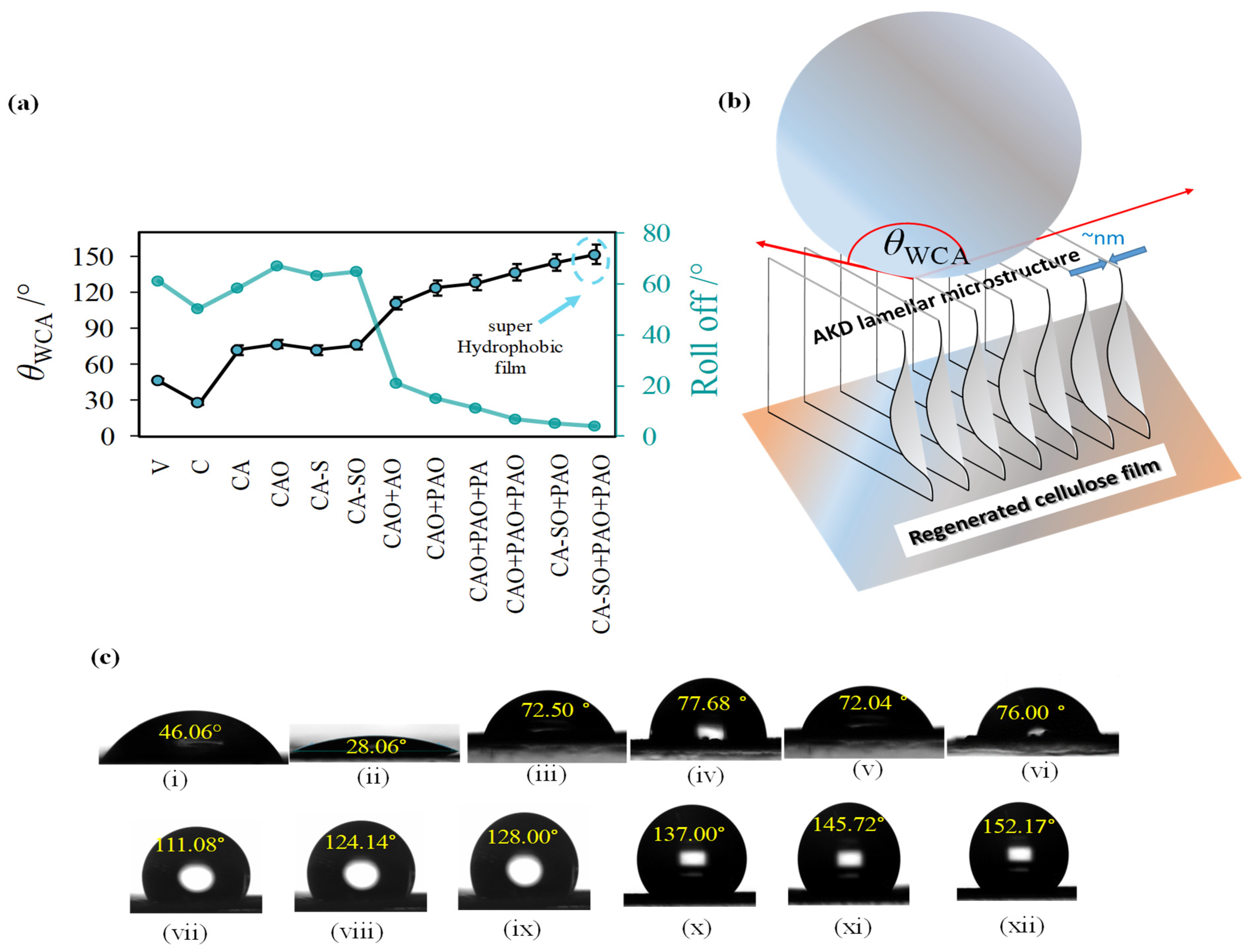 Sustainability 14 10425 g007