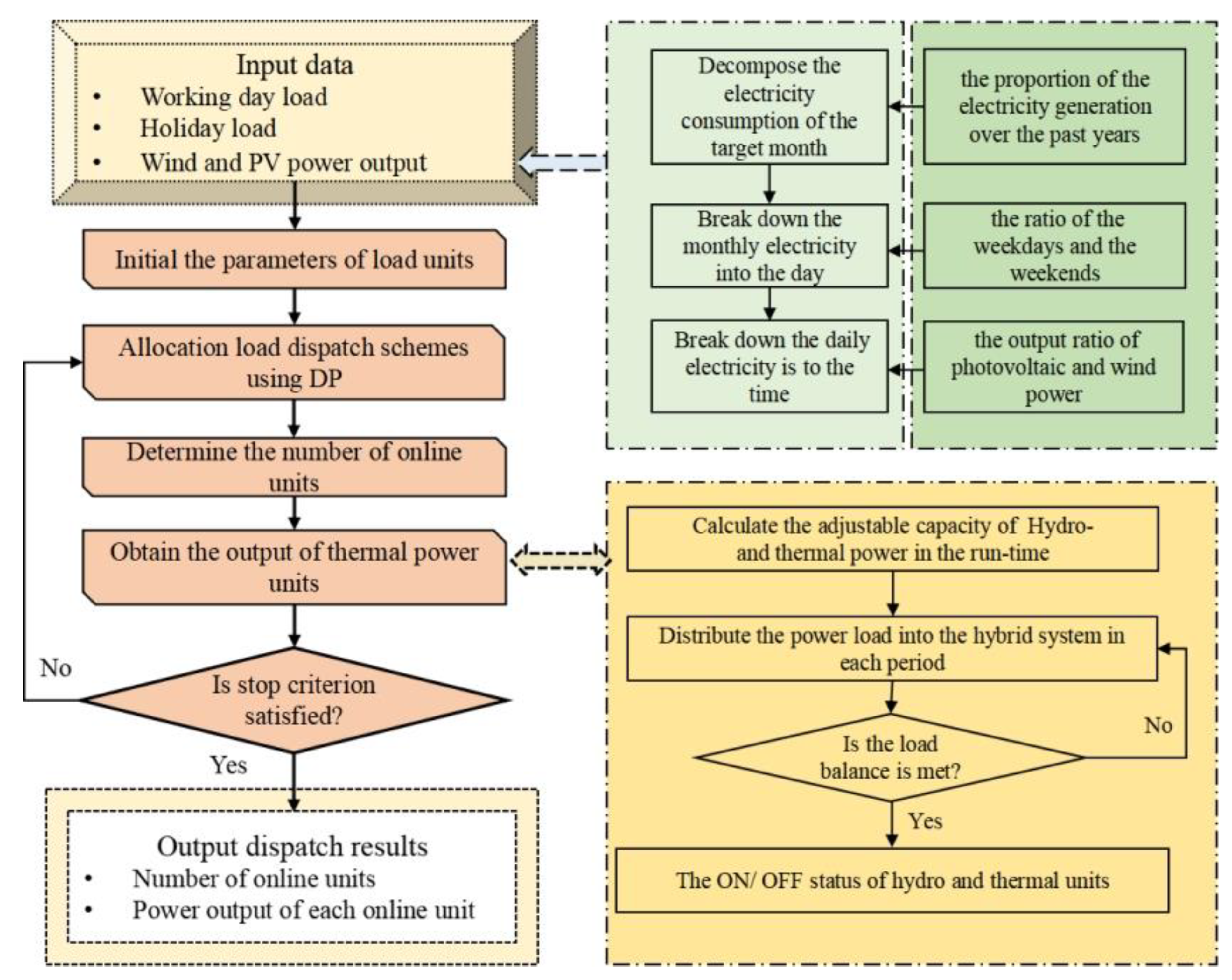 Sustainability 14 10473 g004