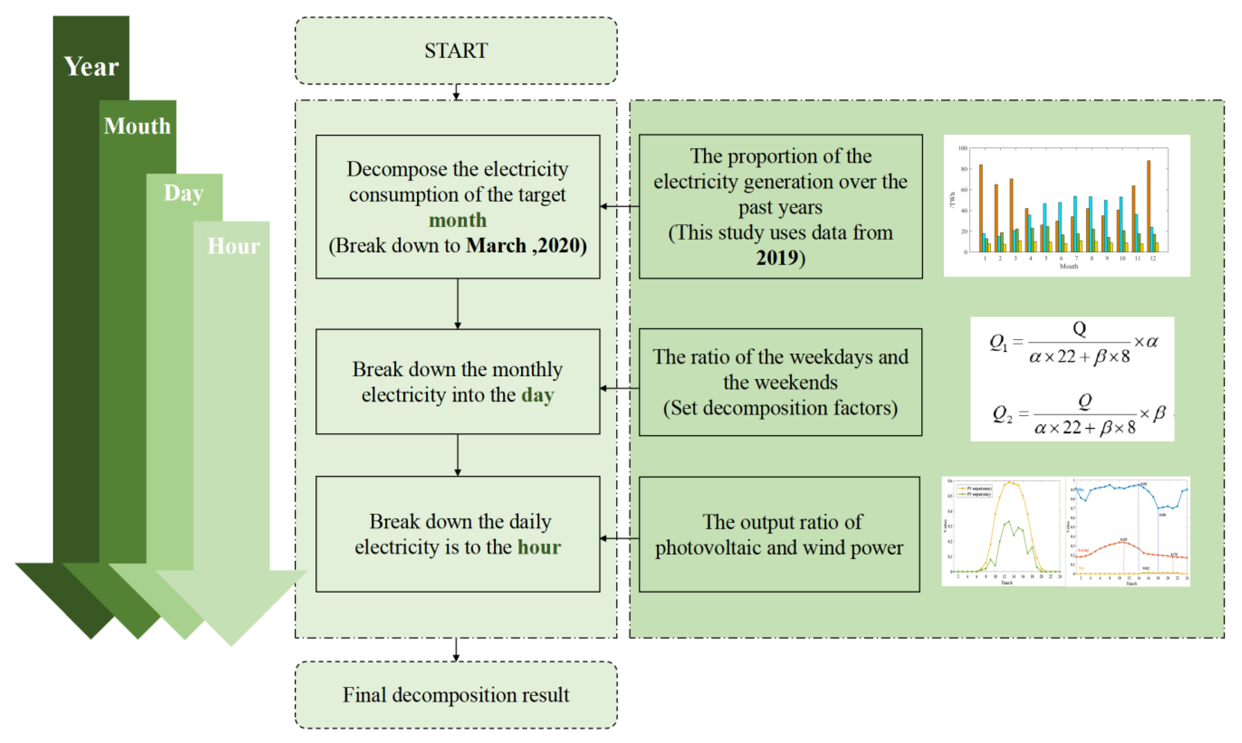 Sustainability 14 10473 g005