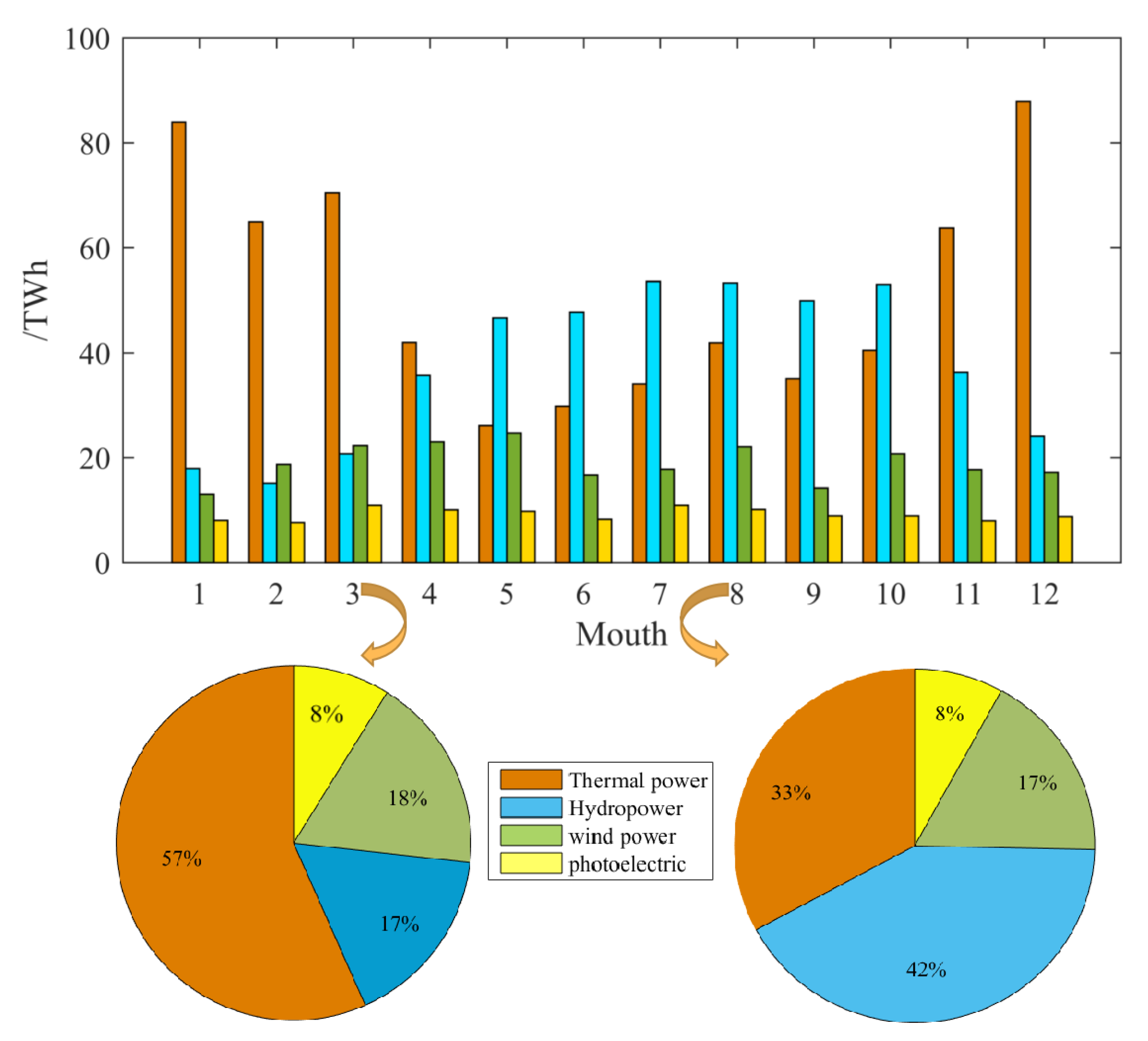 Sustainability 14 10473 g006